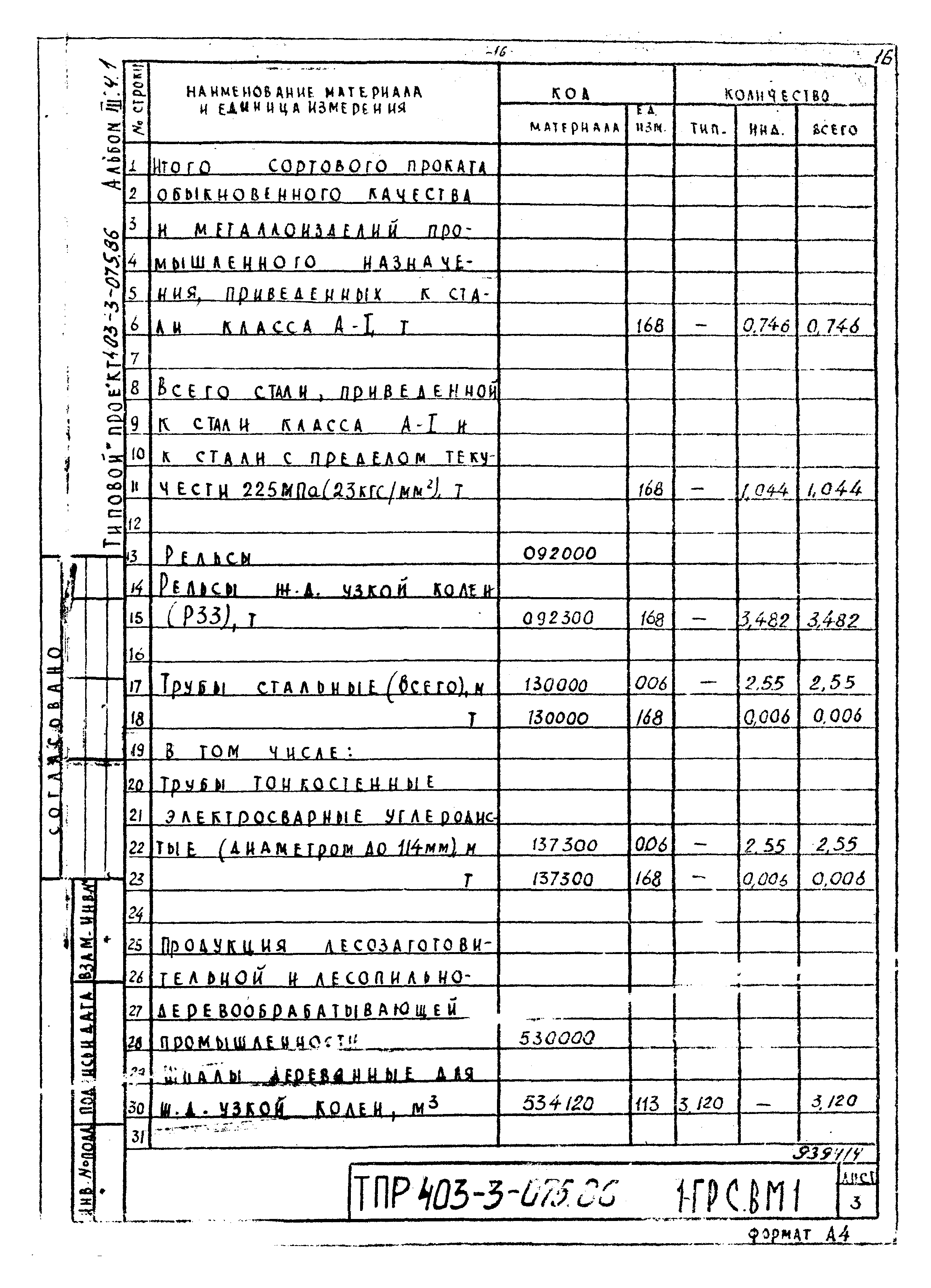 Типовые проектные решения 403-3-075.86