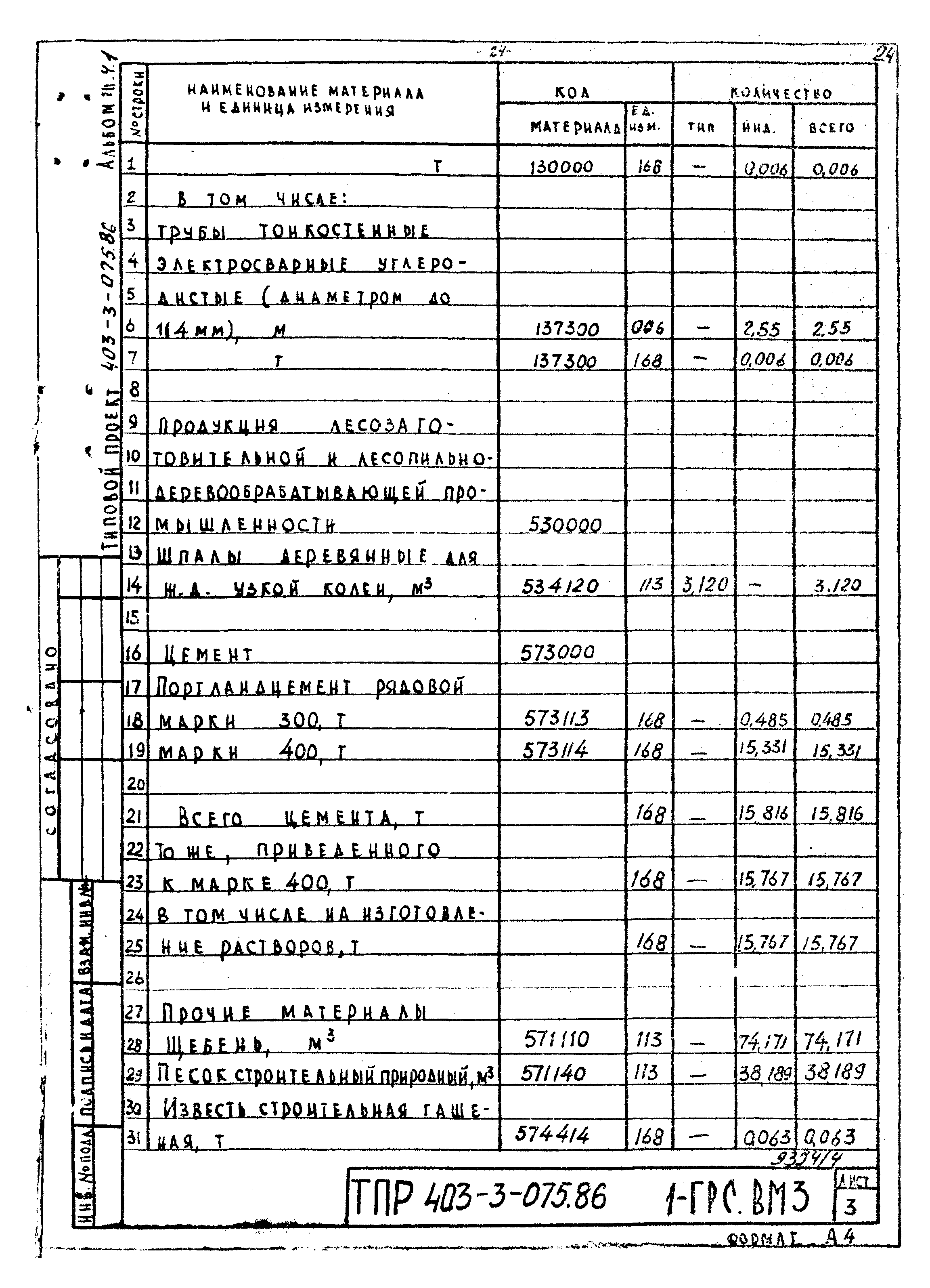 Типовые проектные решения 403-3-075.86