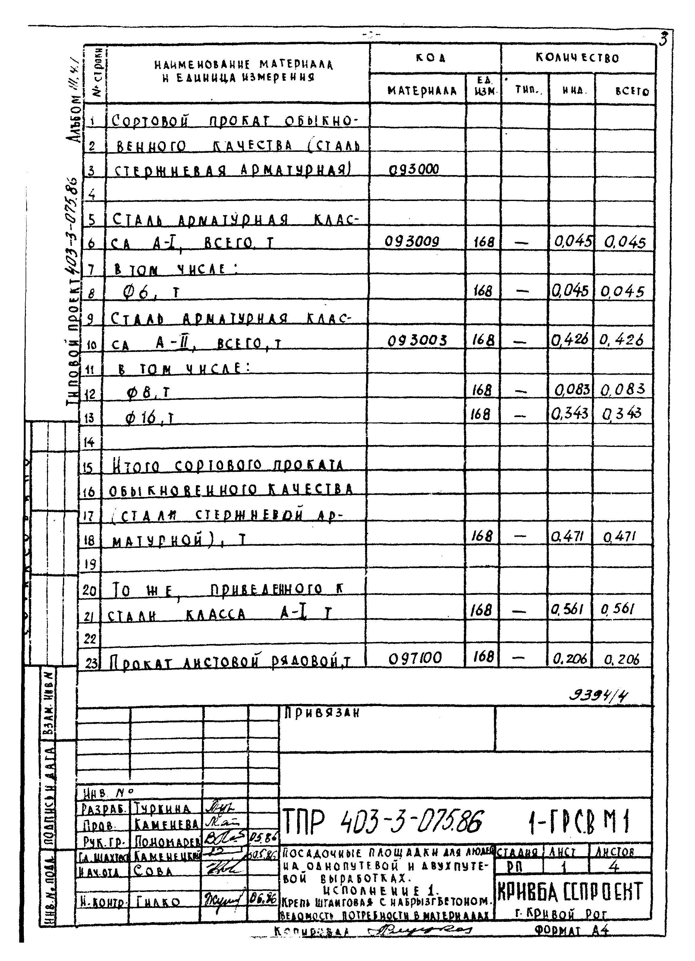 Типовые проектные решения 403-3-075.86