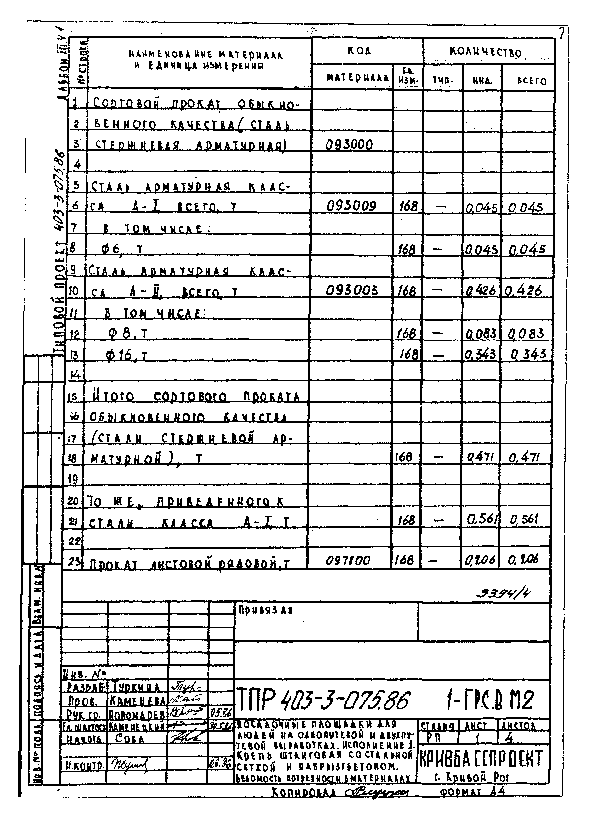 Типовые проектные решения 403-3-075.86