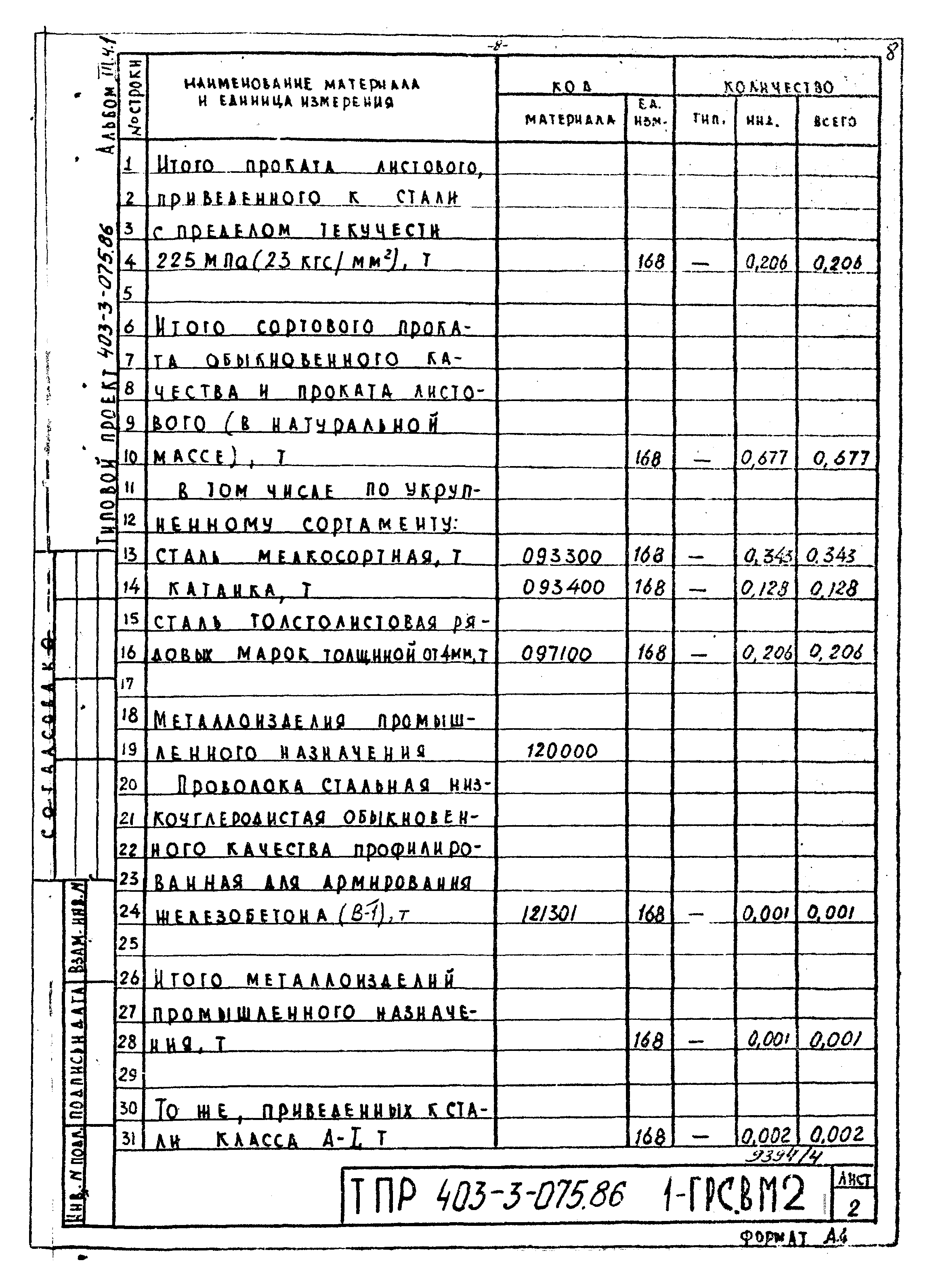 Типовые проектные решения 403-3-075.86