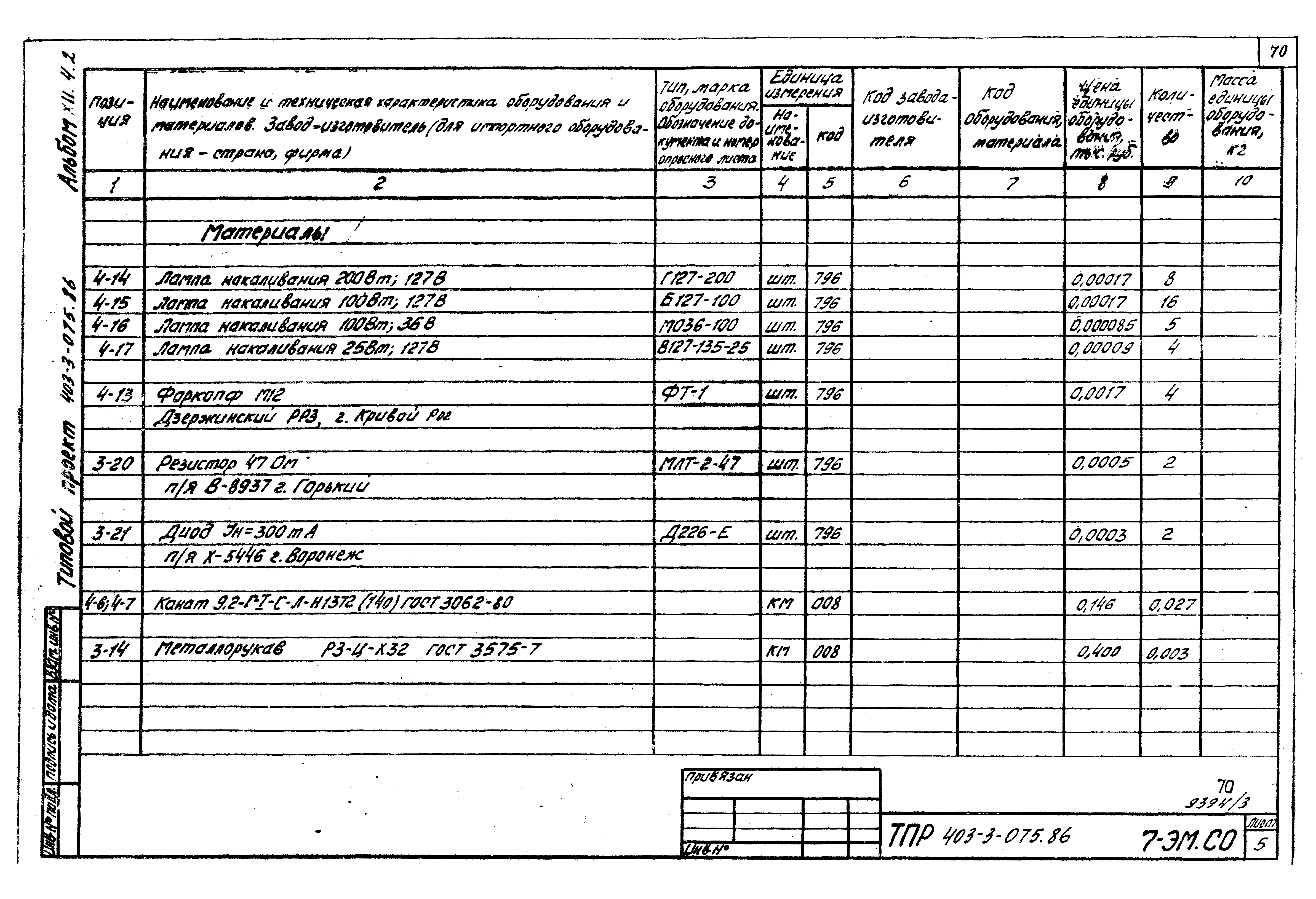 Типовые проектные решения 403-3-075.86