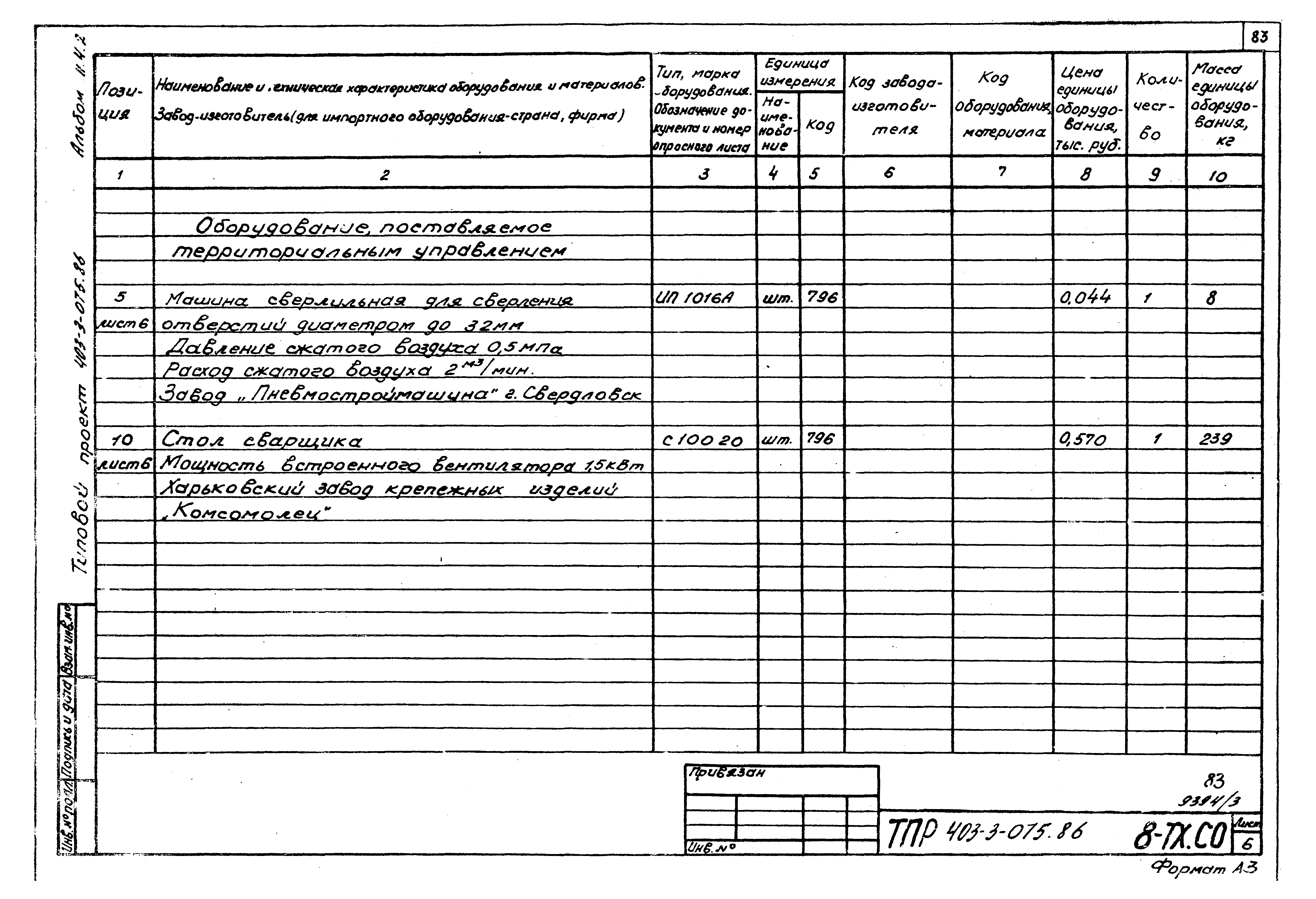 Типовые проектные решения 403-3-075.86