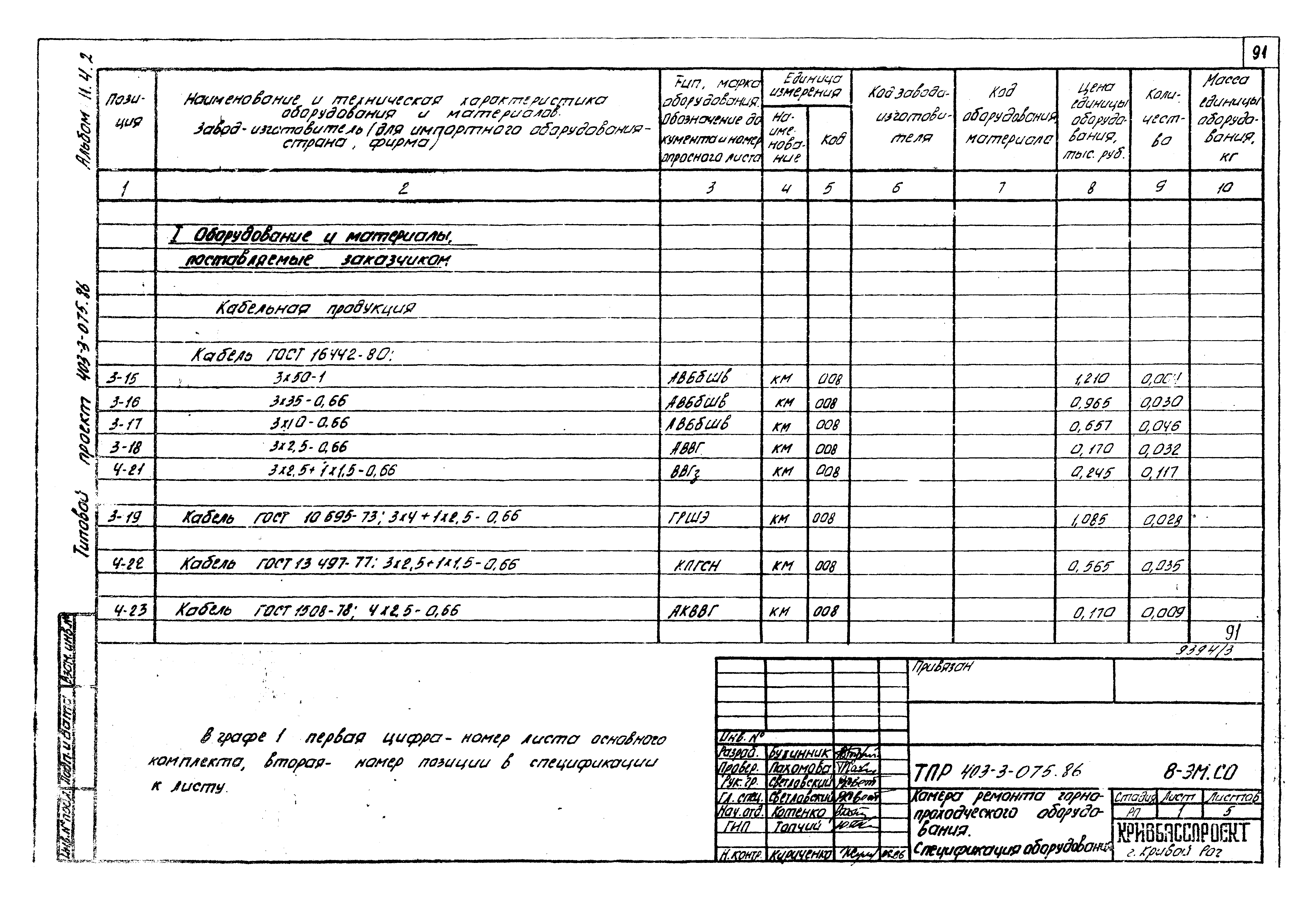 Типовые проектные решения 403-3-075.86