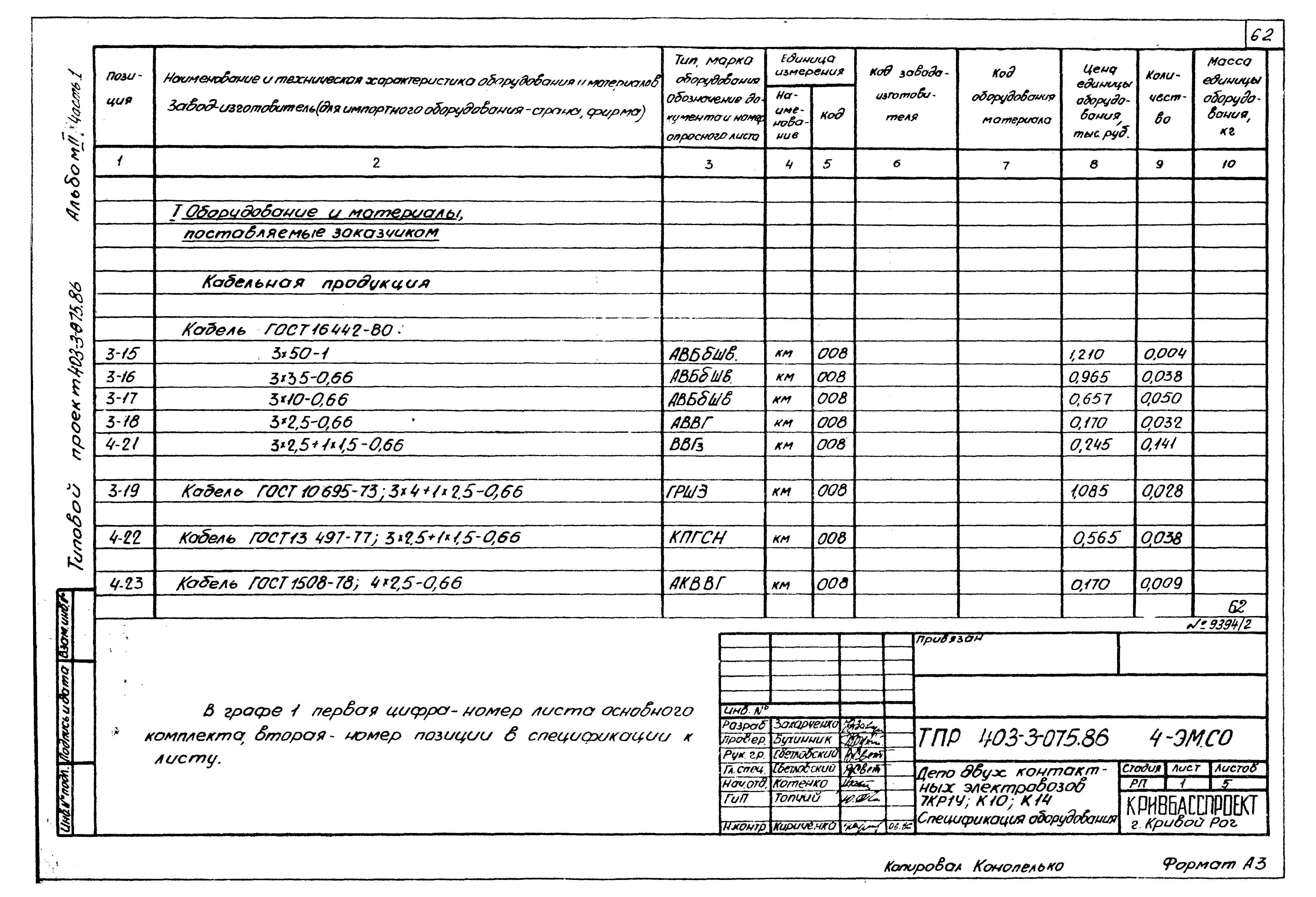 Типовые проектные решения 403-3-075.86