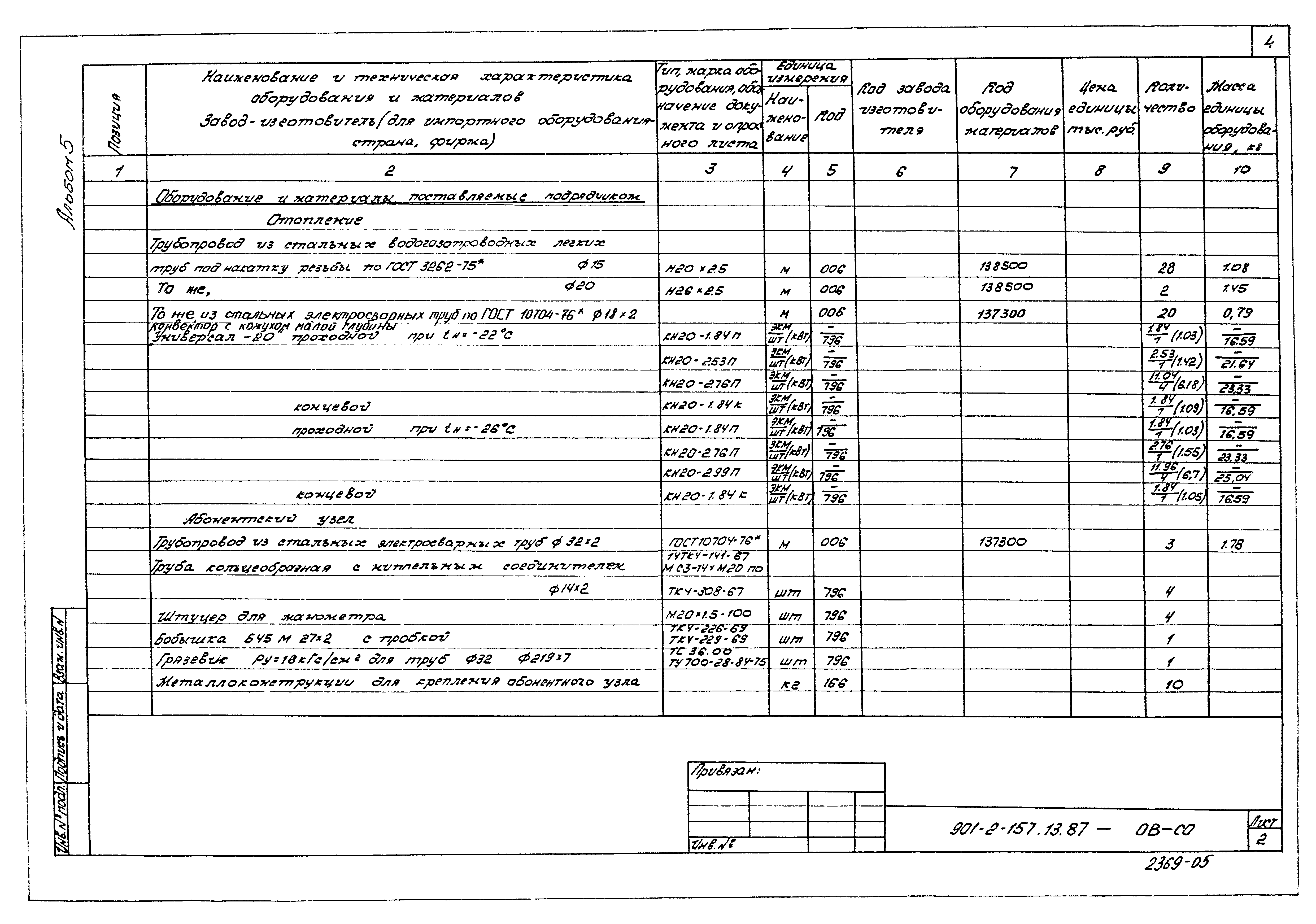 Зональный типовой проект 901-2-157.13.87