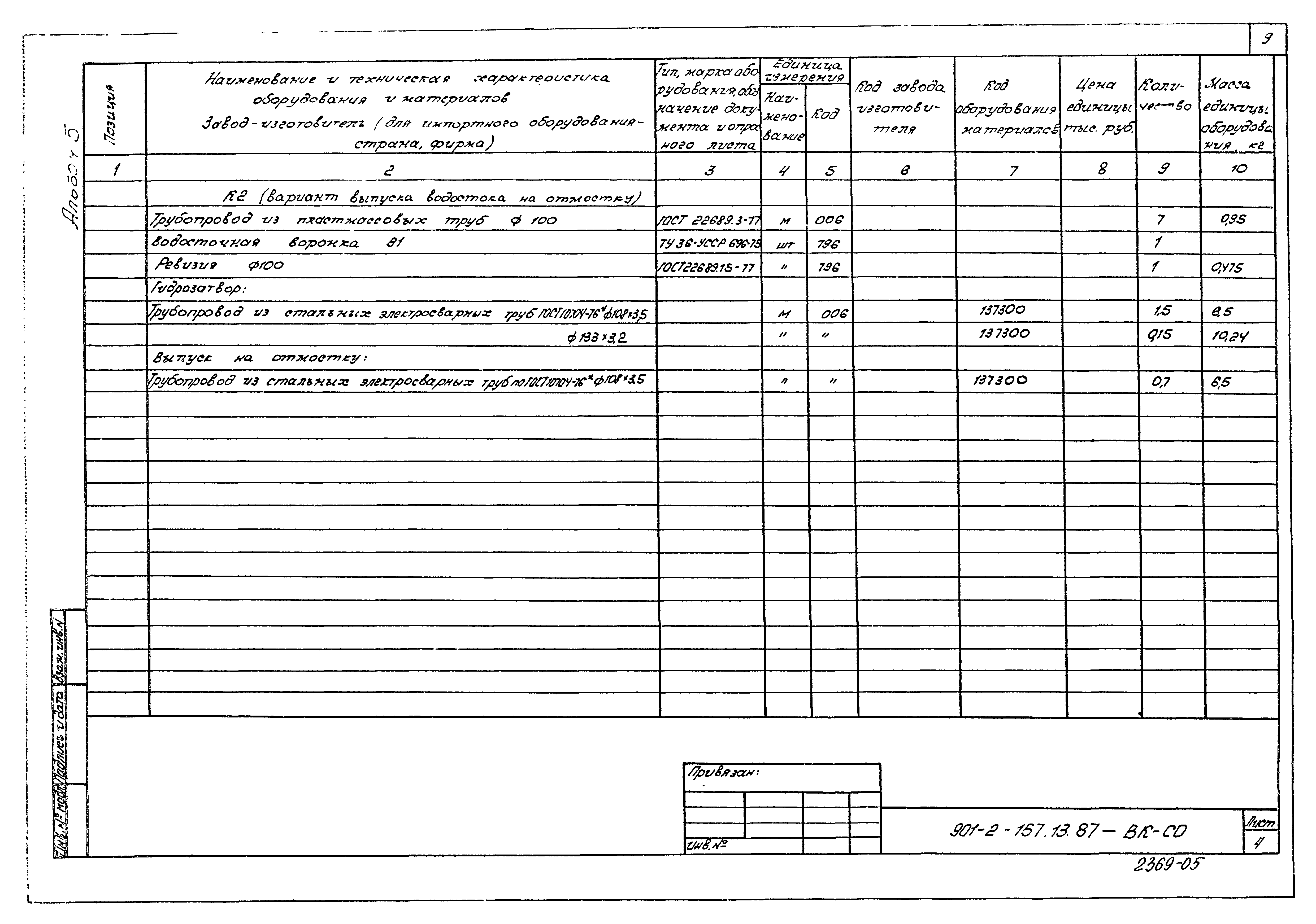 Зональный типовой проект 901-2-157.13.87