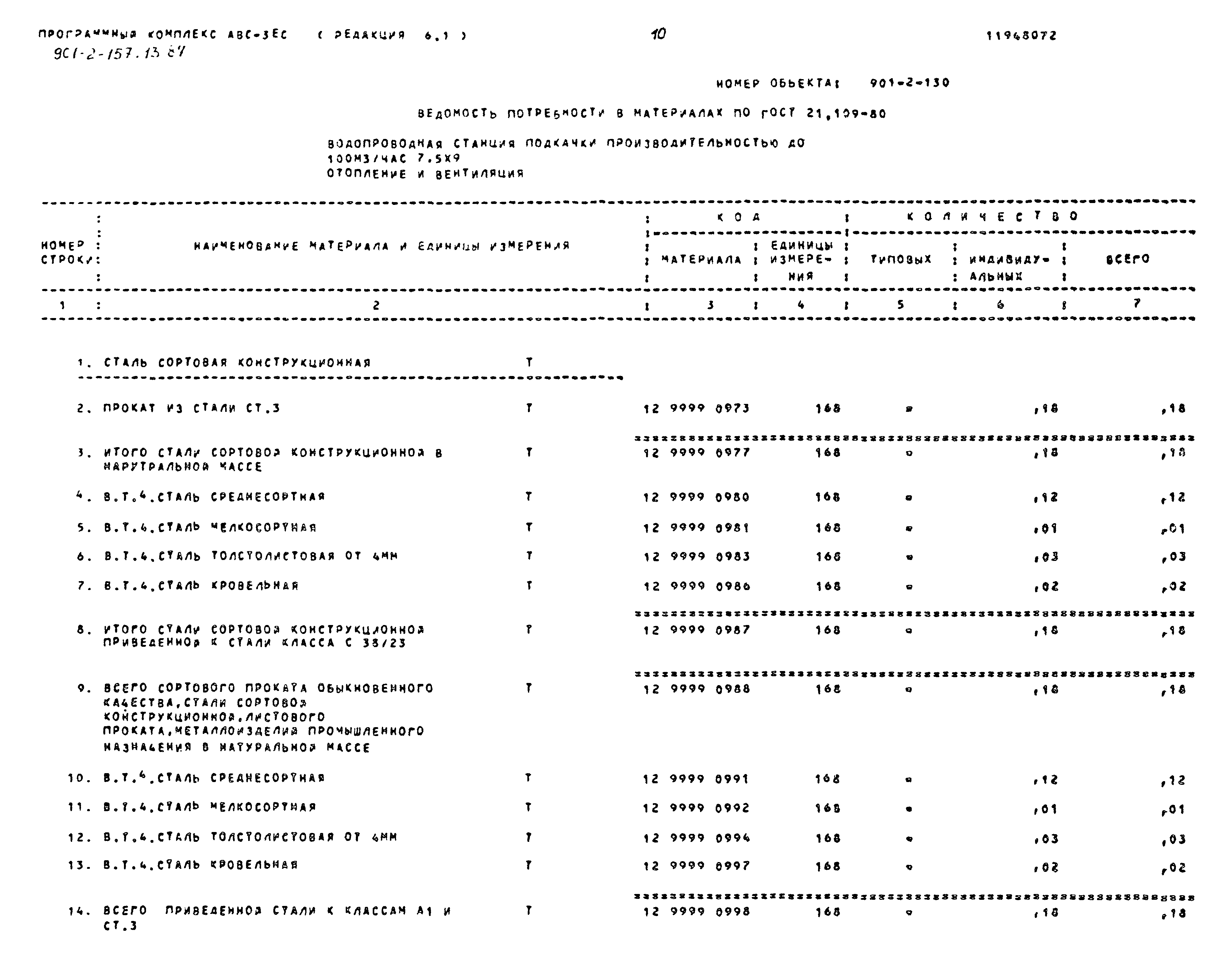 Зональный типовой проект 901-2-157.13.87