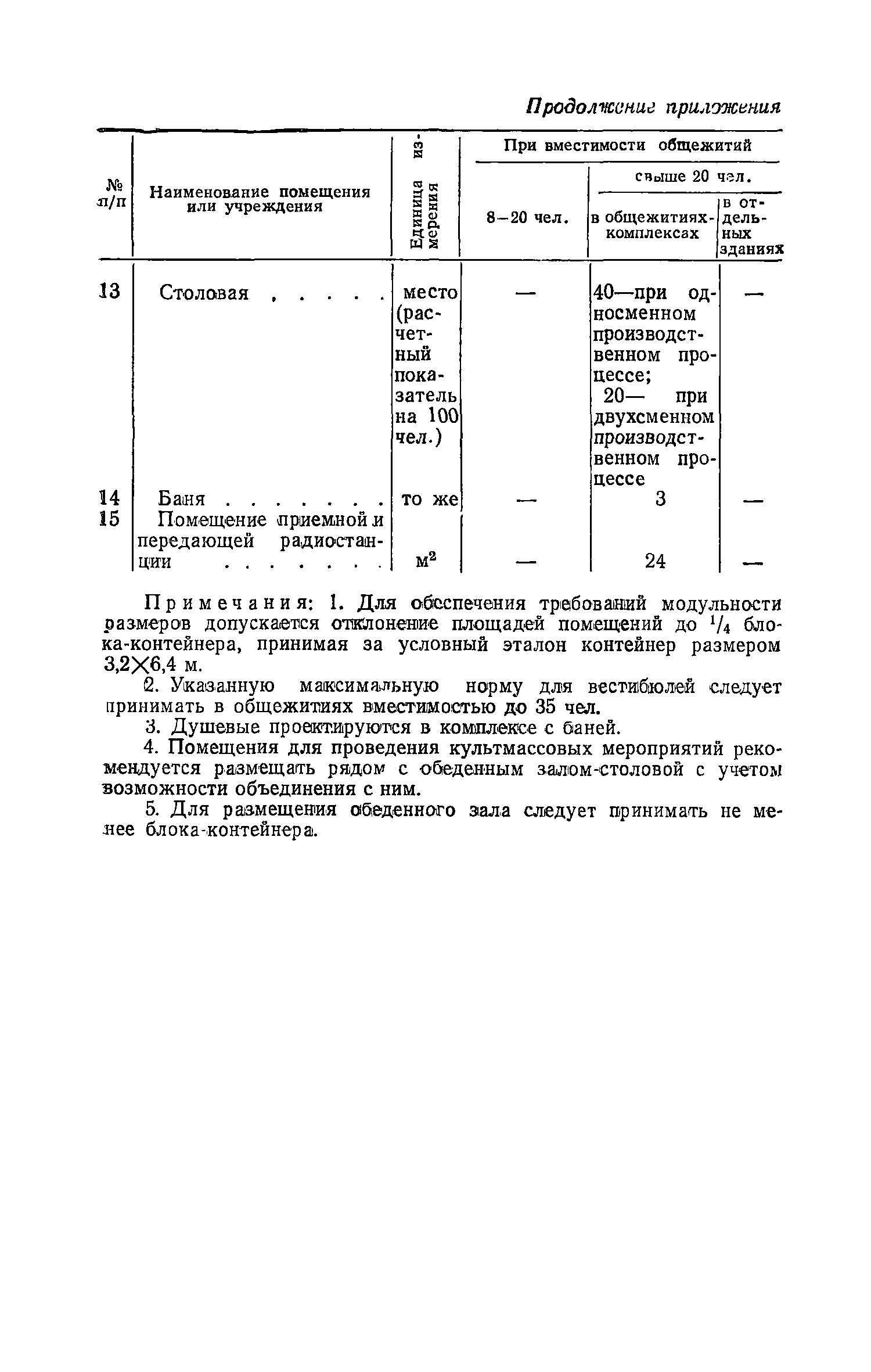 ВСН 12-73/Госгражданстрой