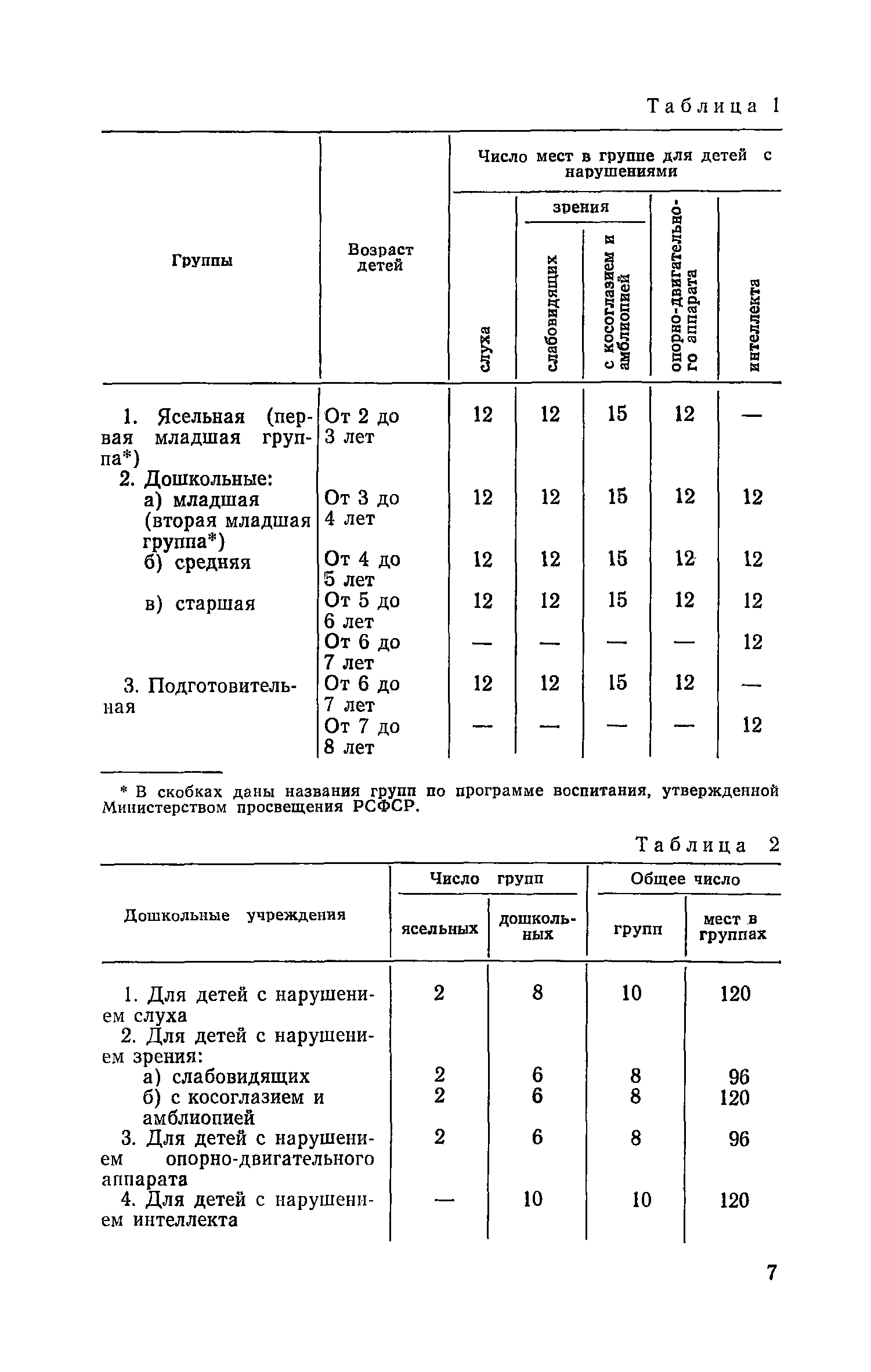 ВСН 28-76/Госгражданстрой