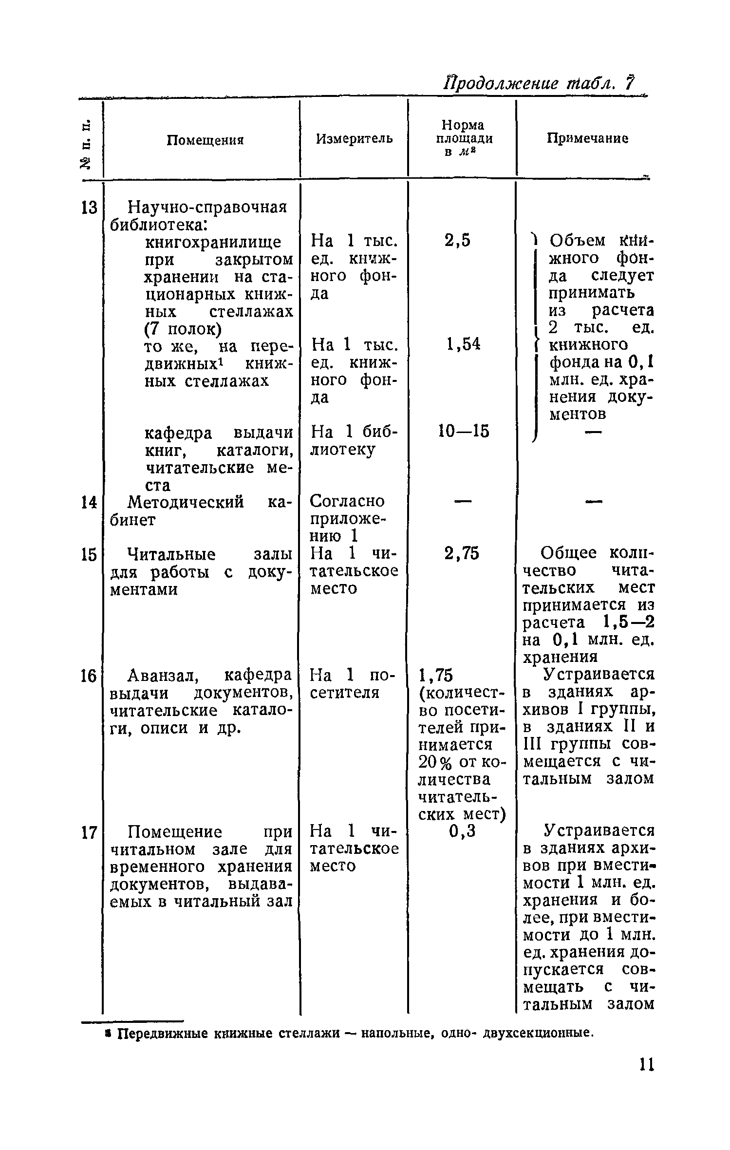 СН 426-71