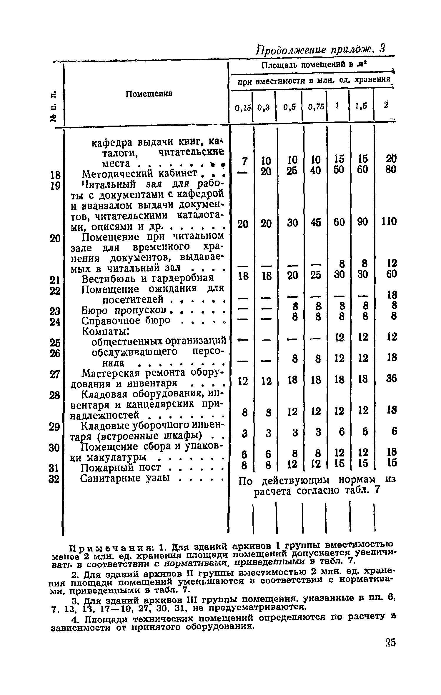 СН 426-71