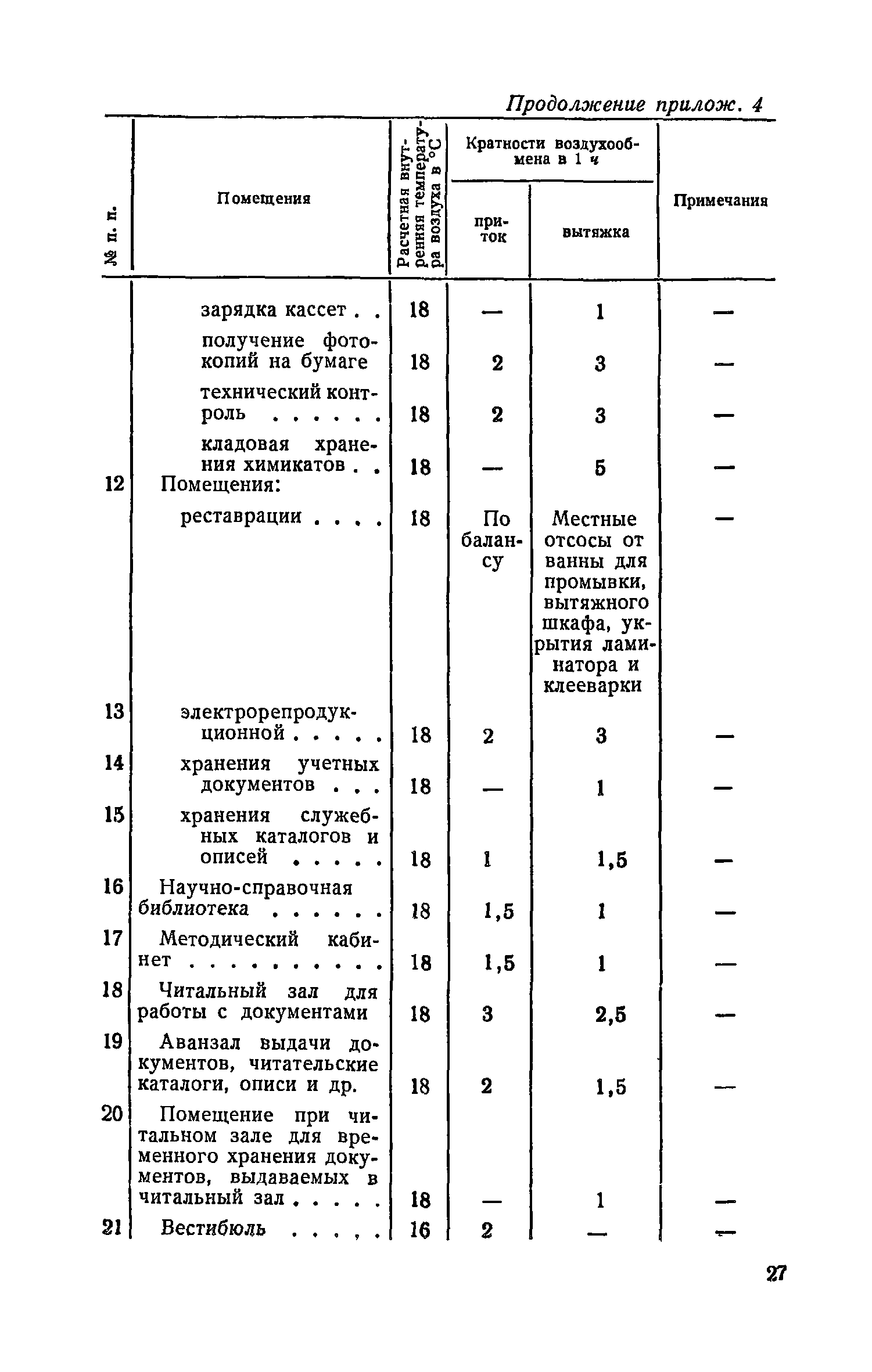 СН 426-71