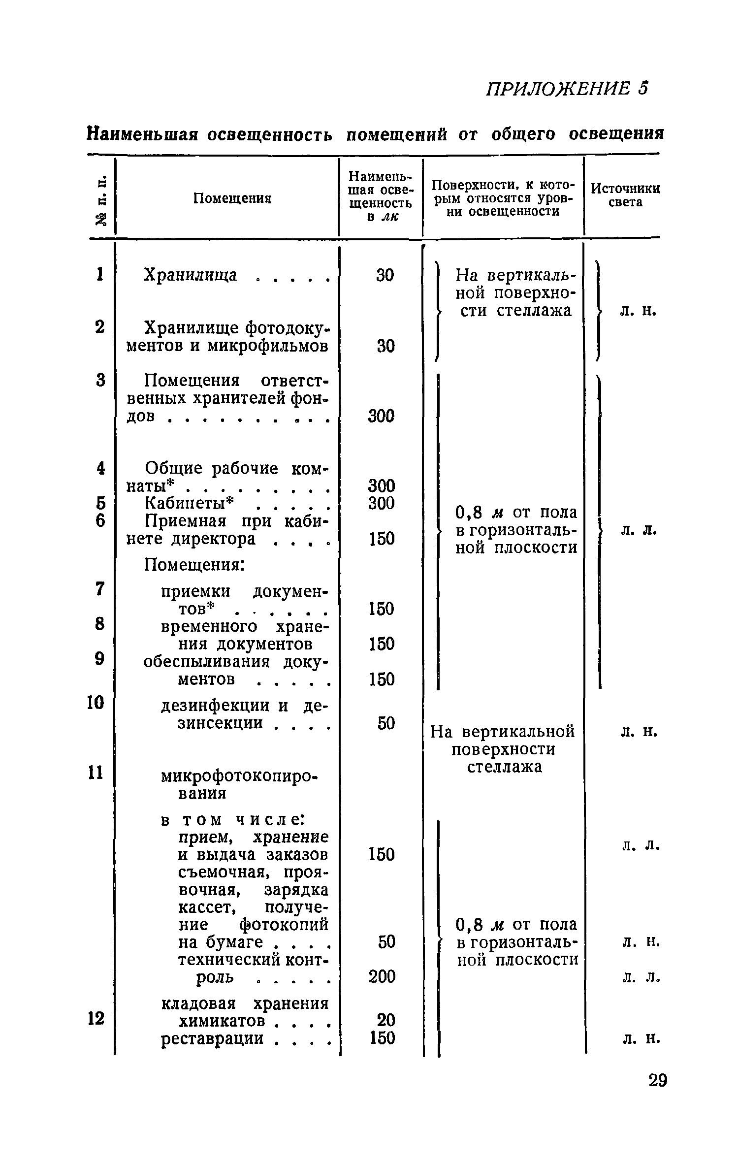 СН 426-71