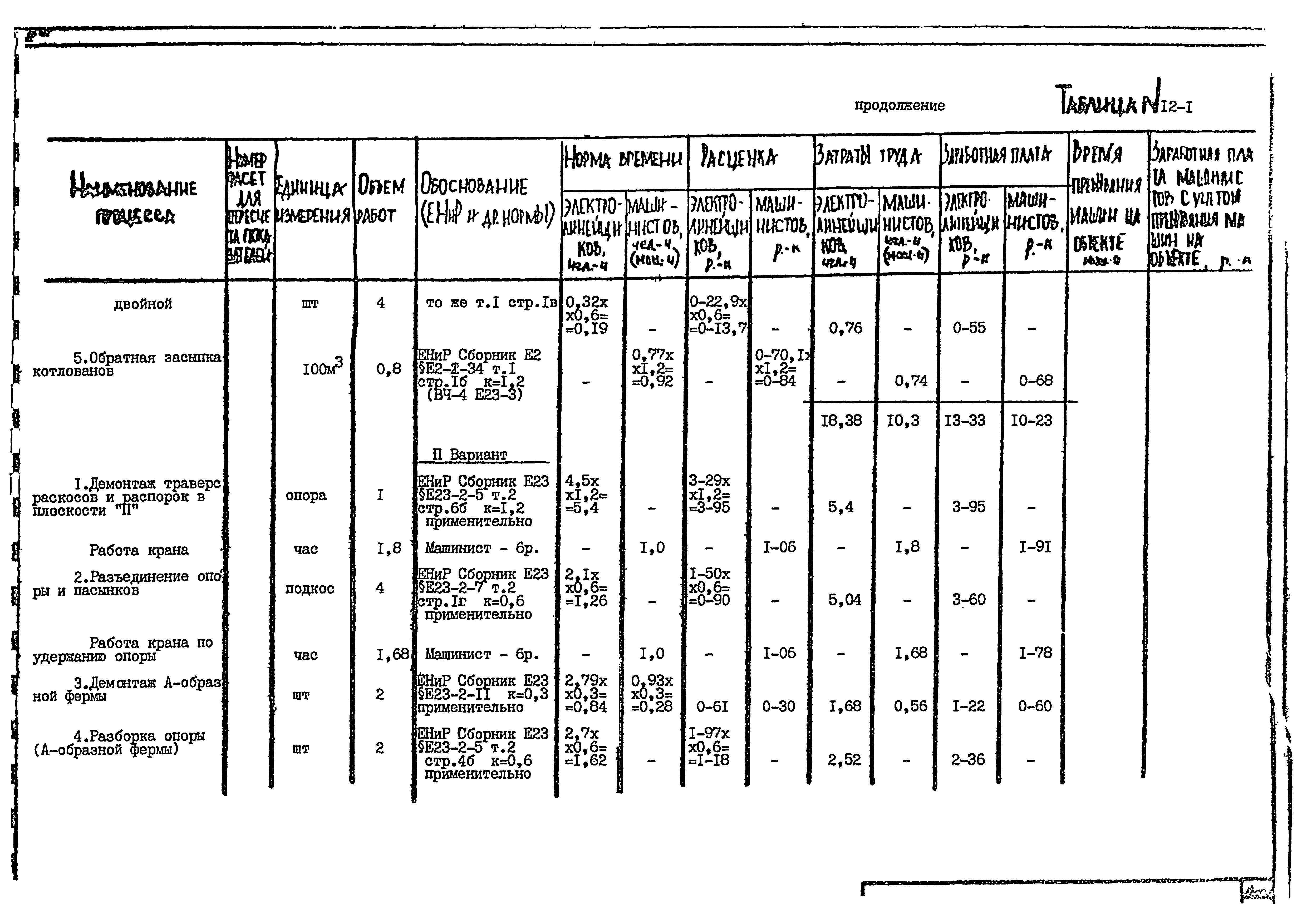 Технологическая карта К-9-12