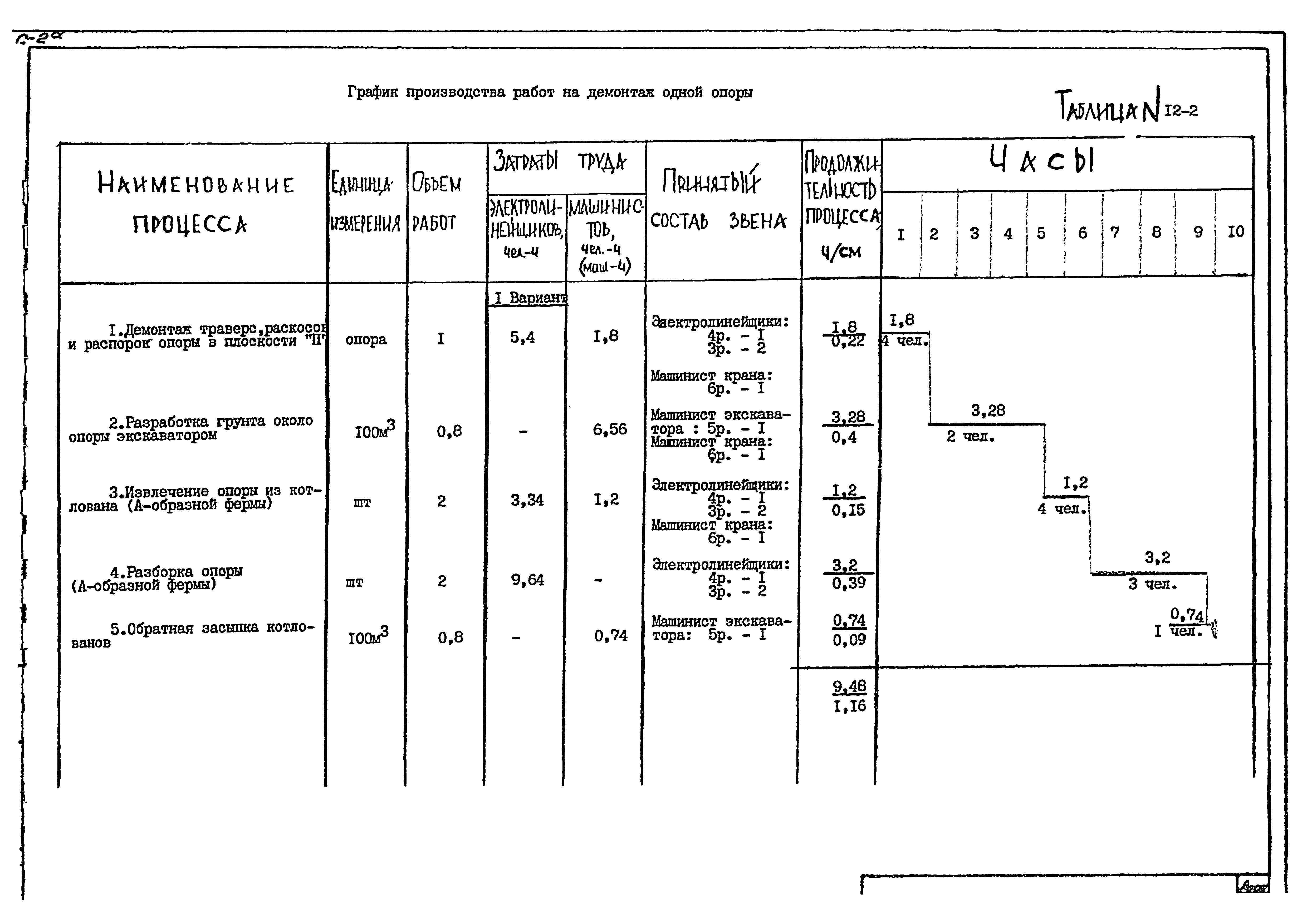 Технологическая карта К-9-12