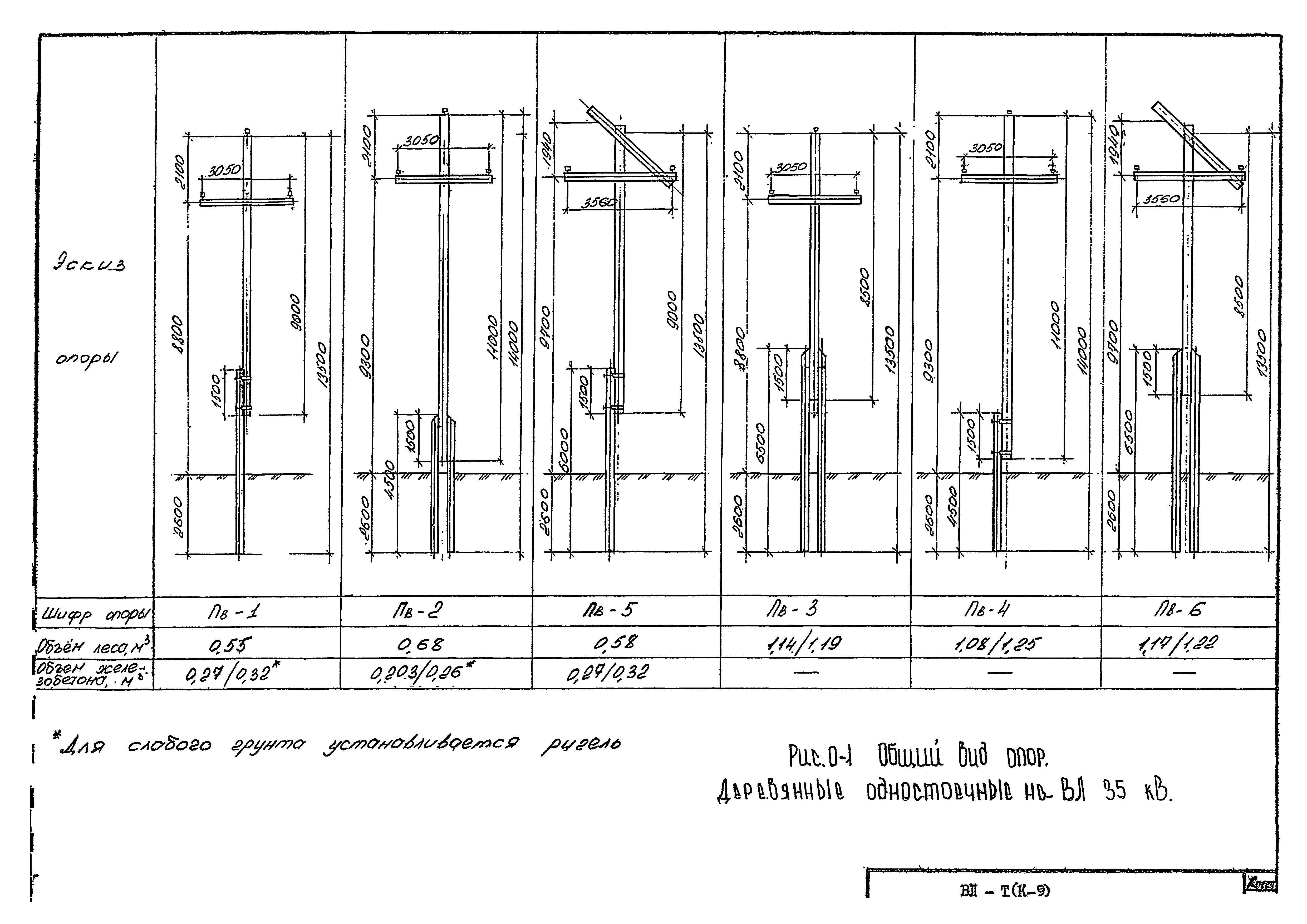 Технологическая карта К-9-12