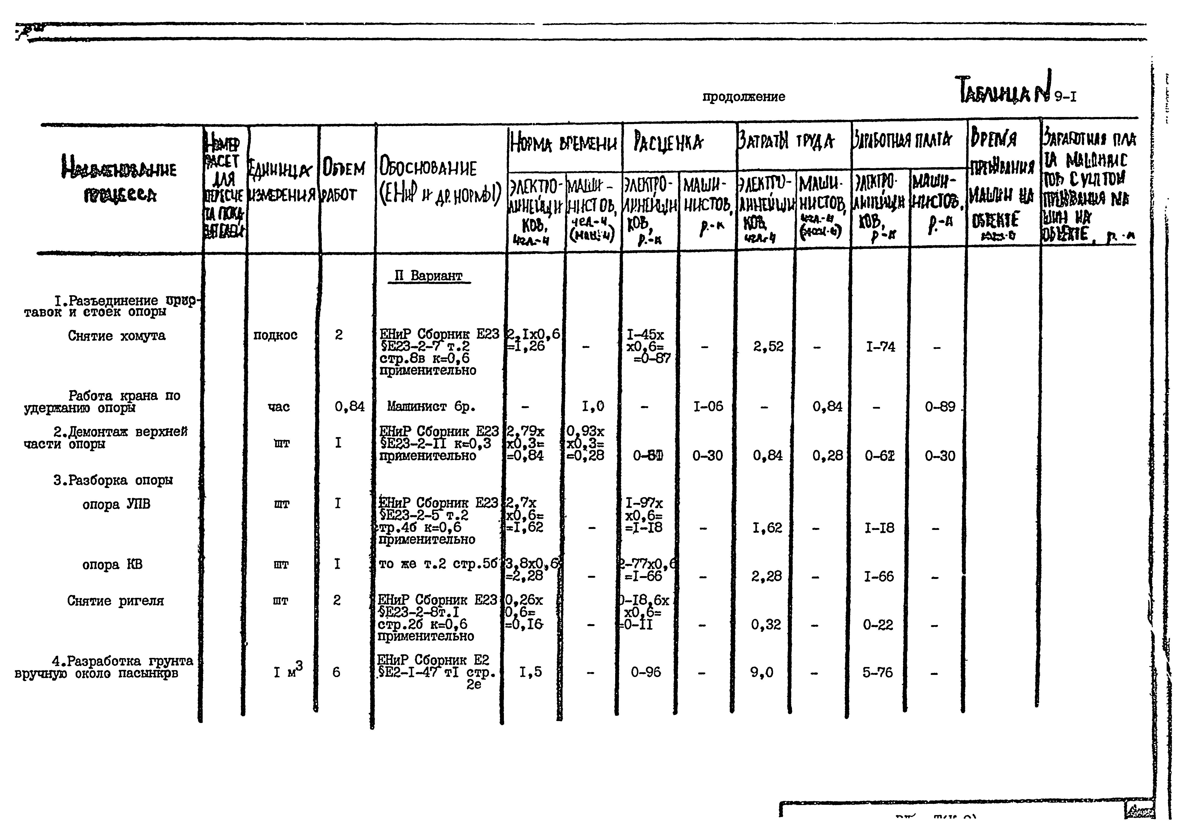 Технологическая карта К-9-9