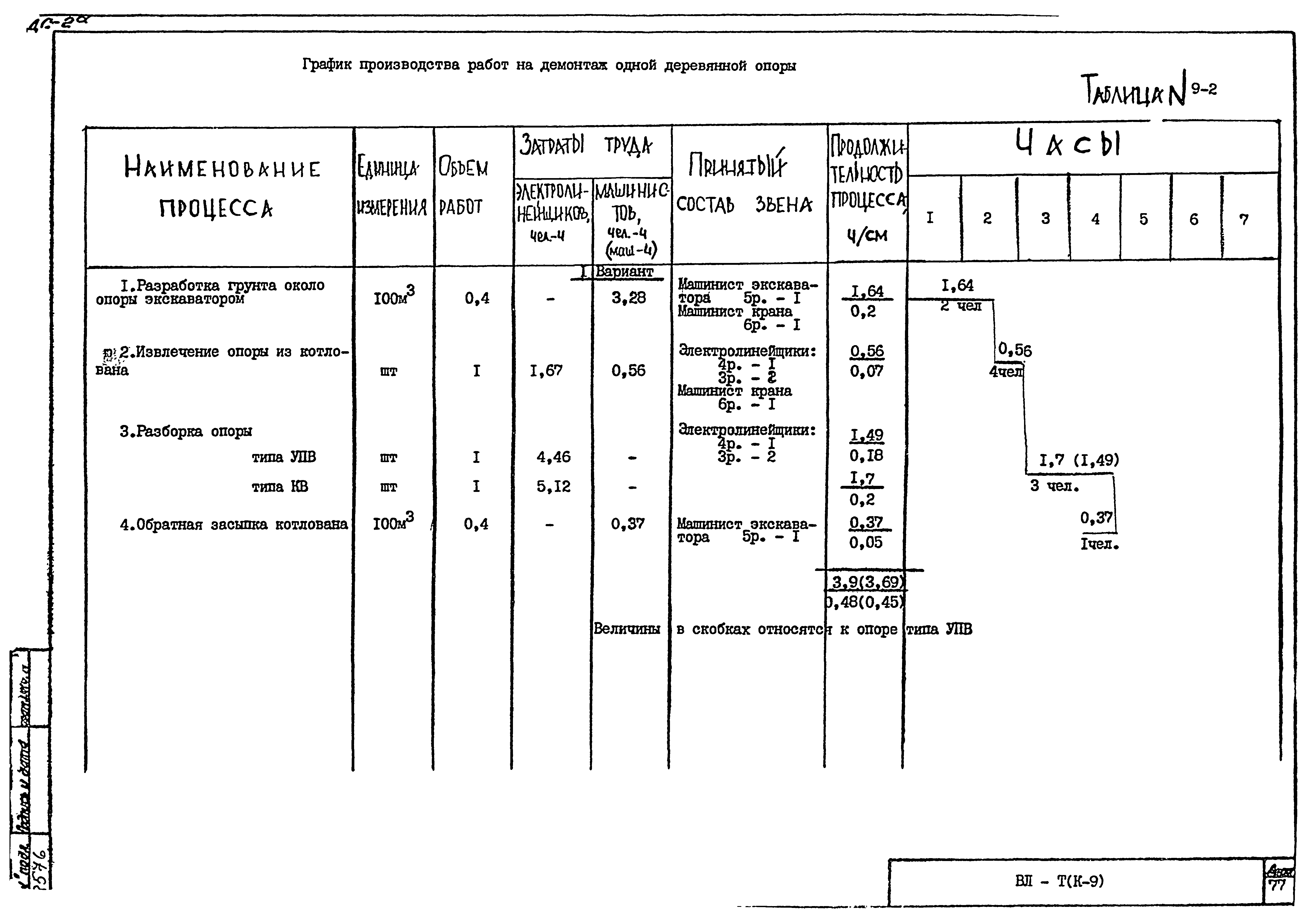 Технологическая карта К-9-9