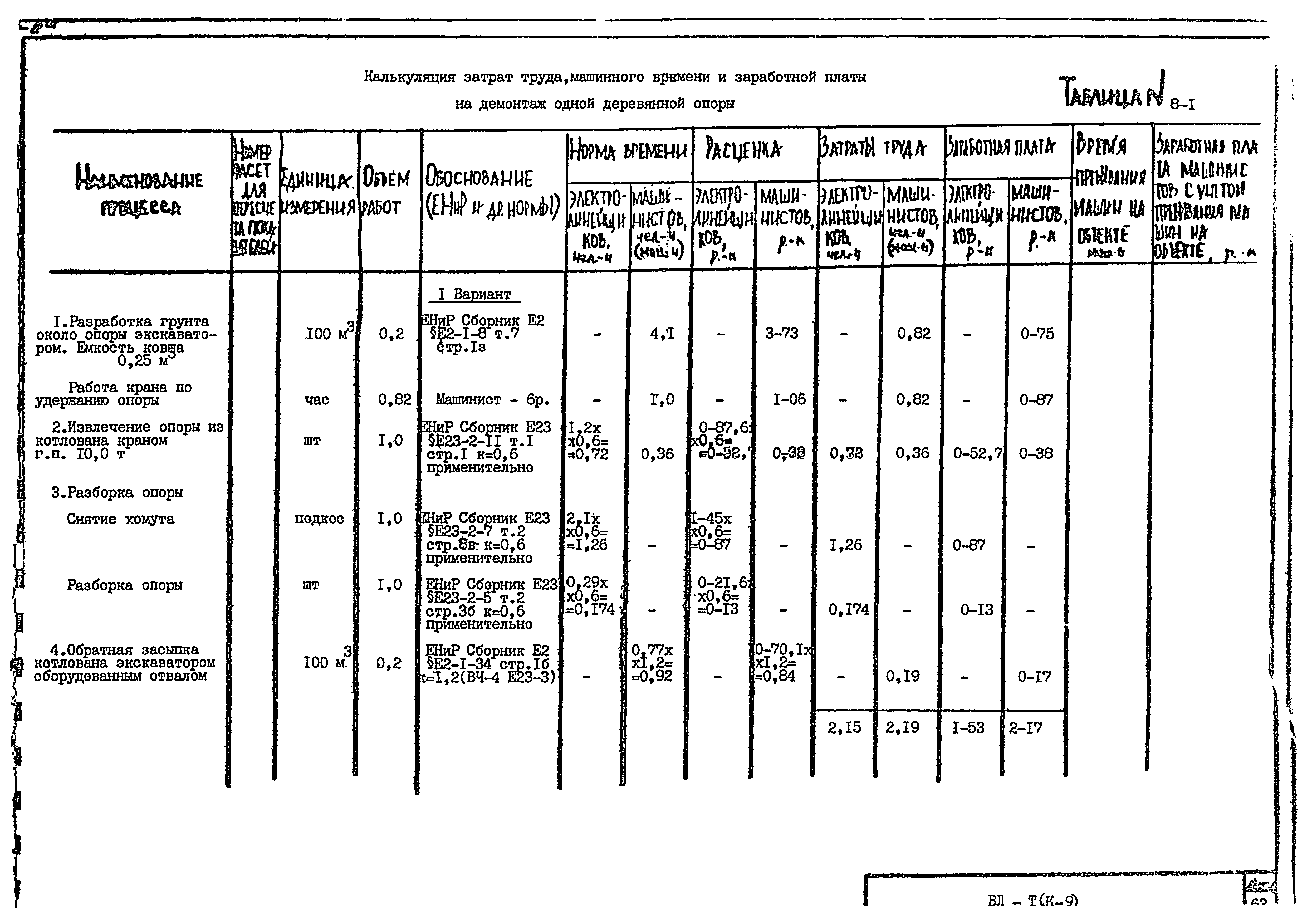 Технологическая карта К-9-8