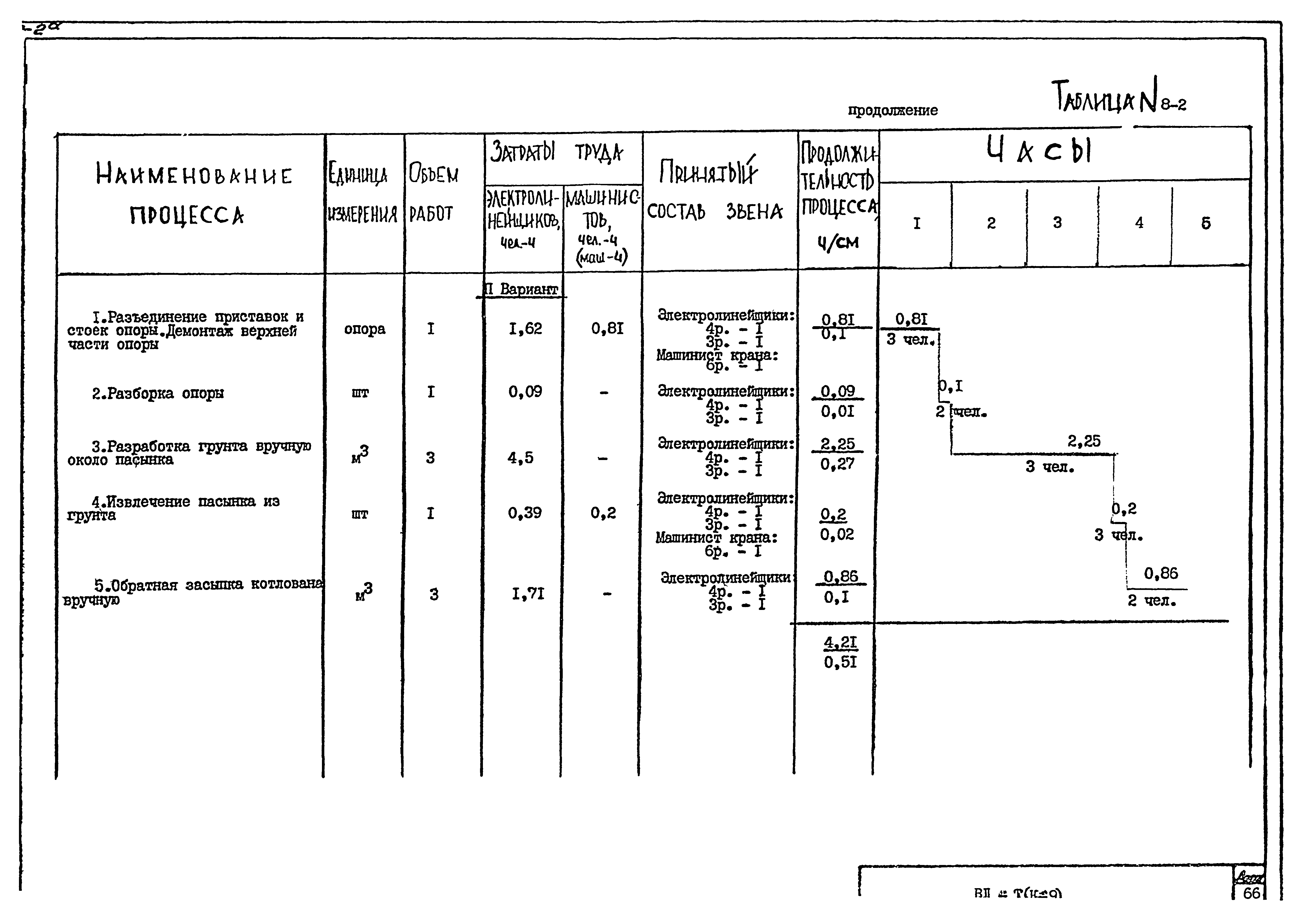 Технологическая карта К-9-8