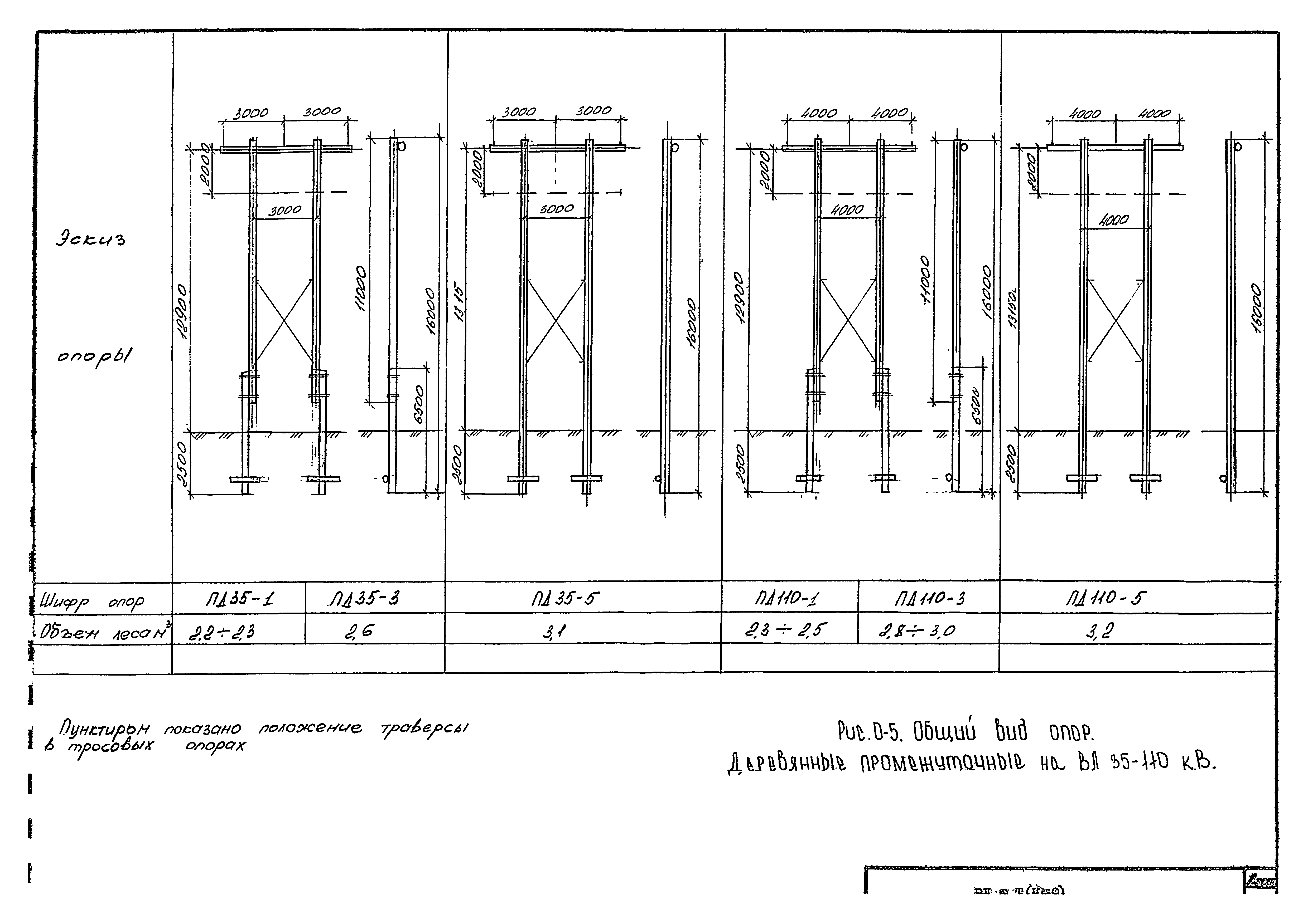 Технологическая карта К-9-8