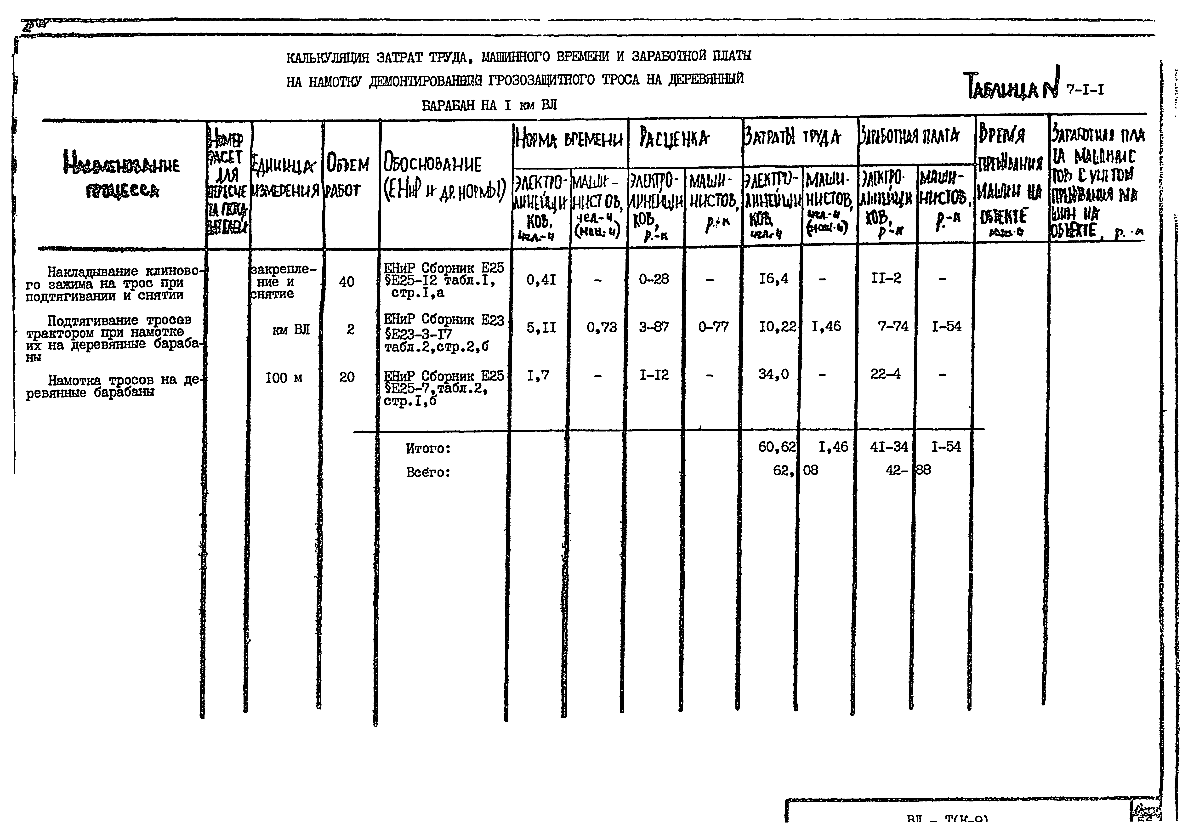 Технологическая карта К-9-7