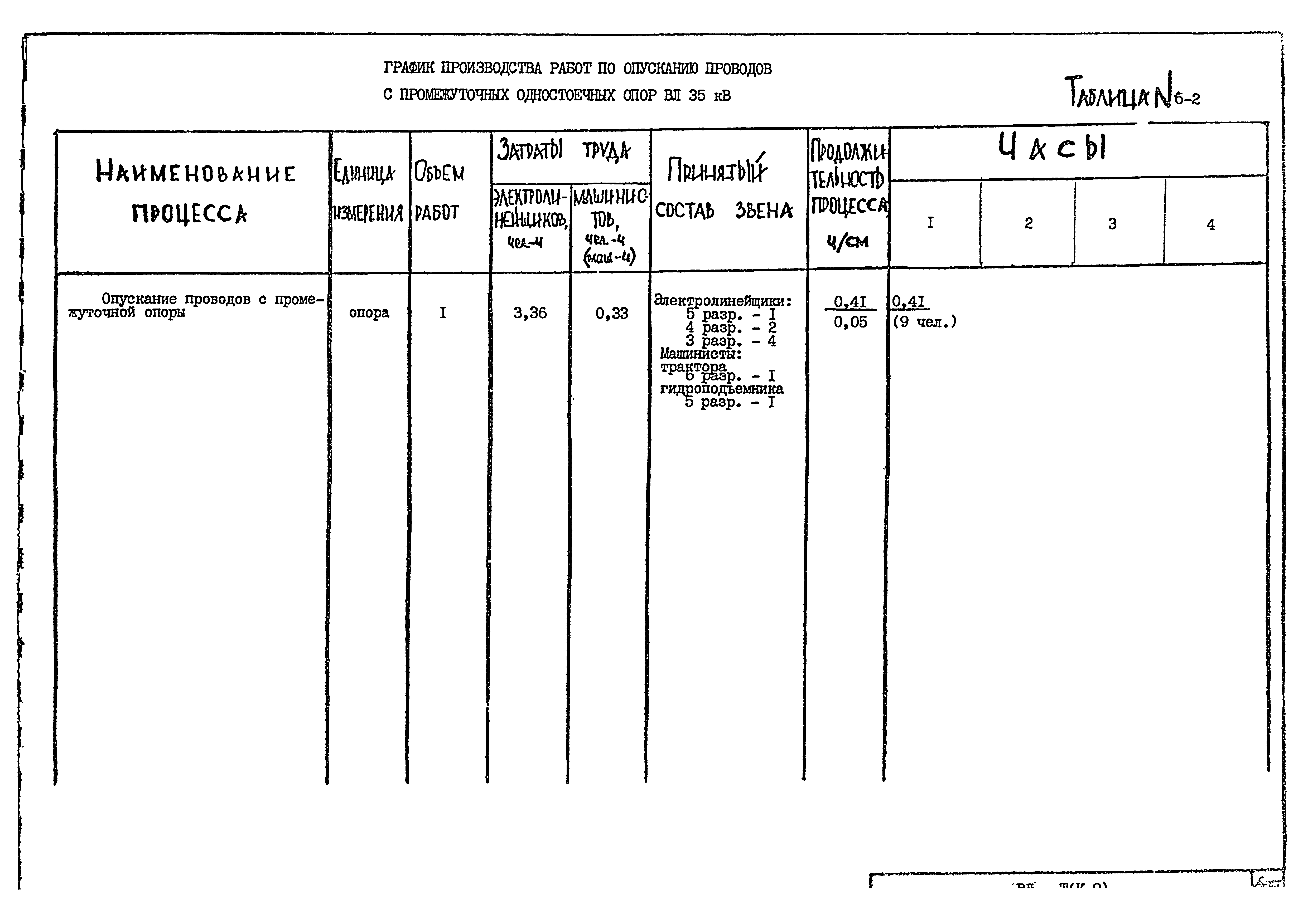 Технологическая карта К-9-6