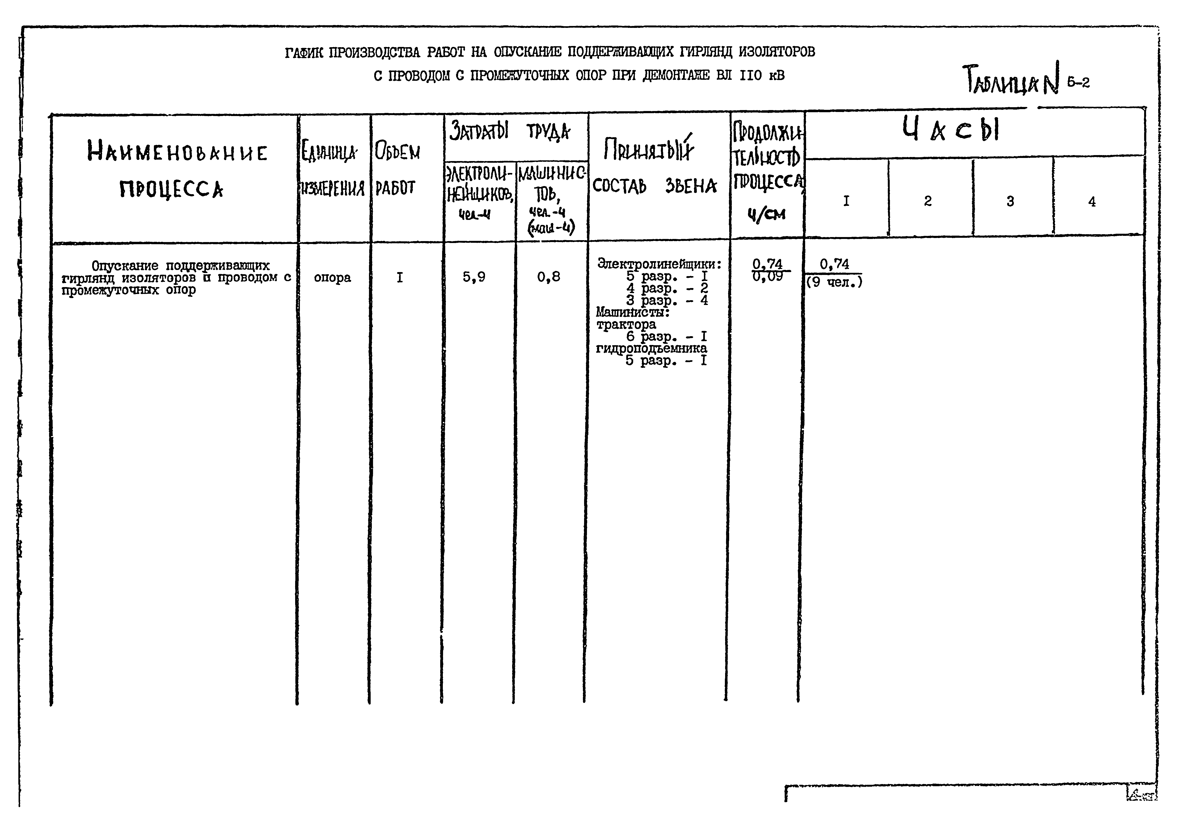 Технологическая карта К-9-5