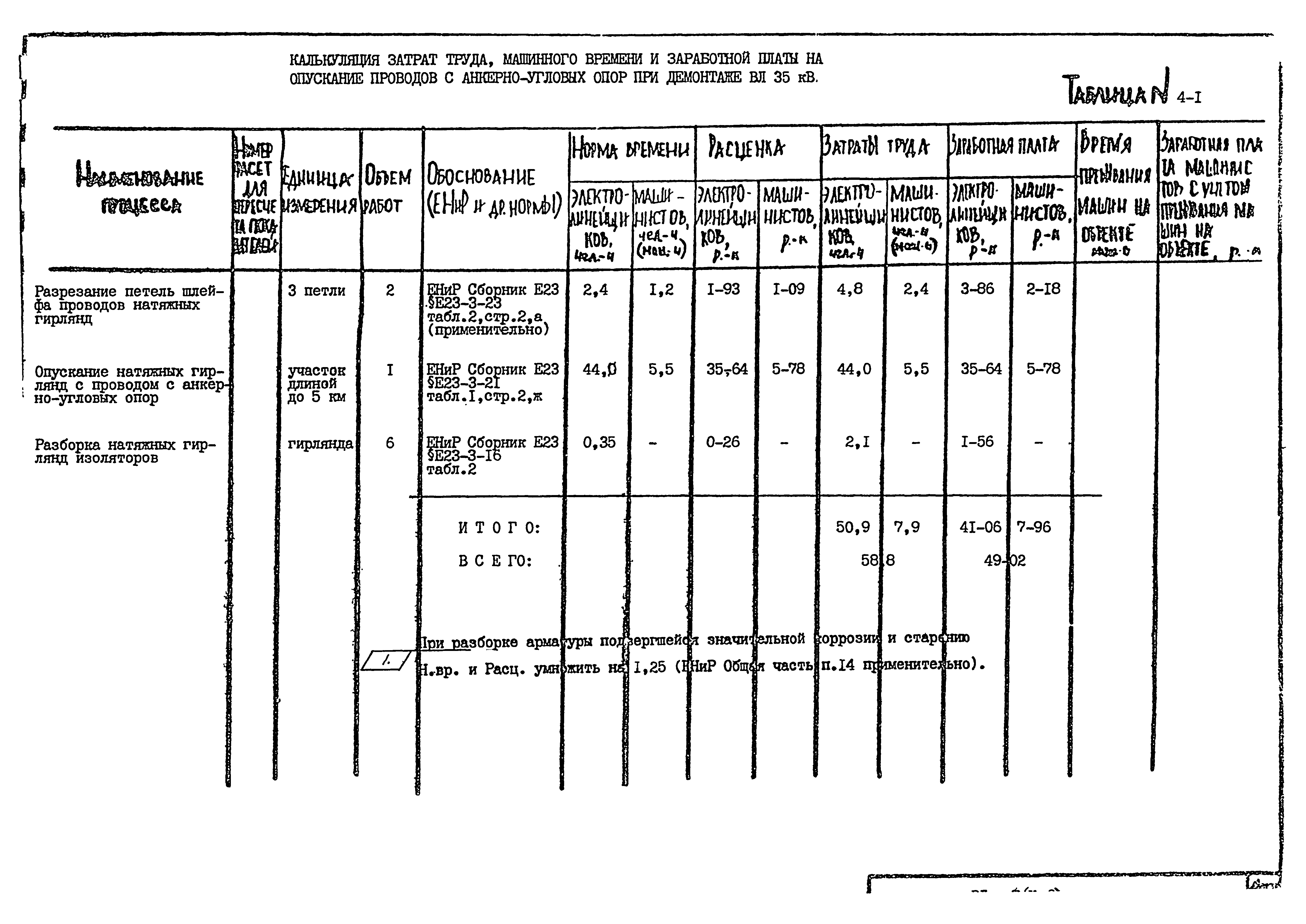 Технологическая карта К-9-4