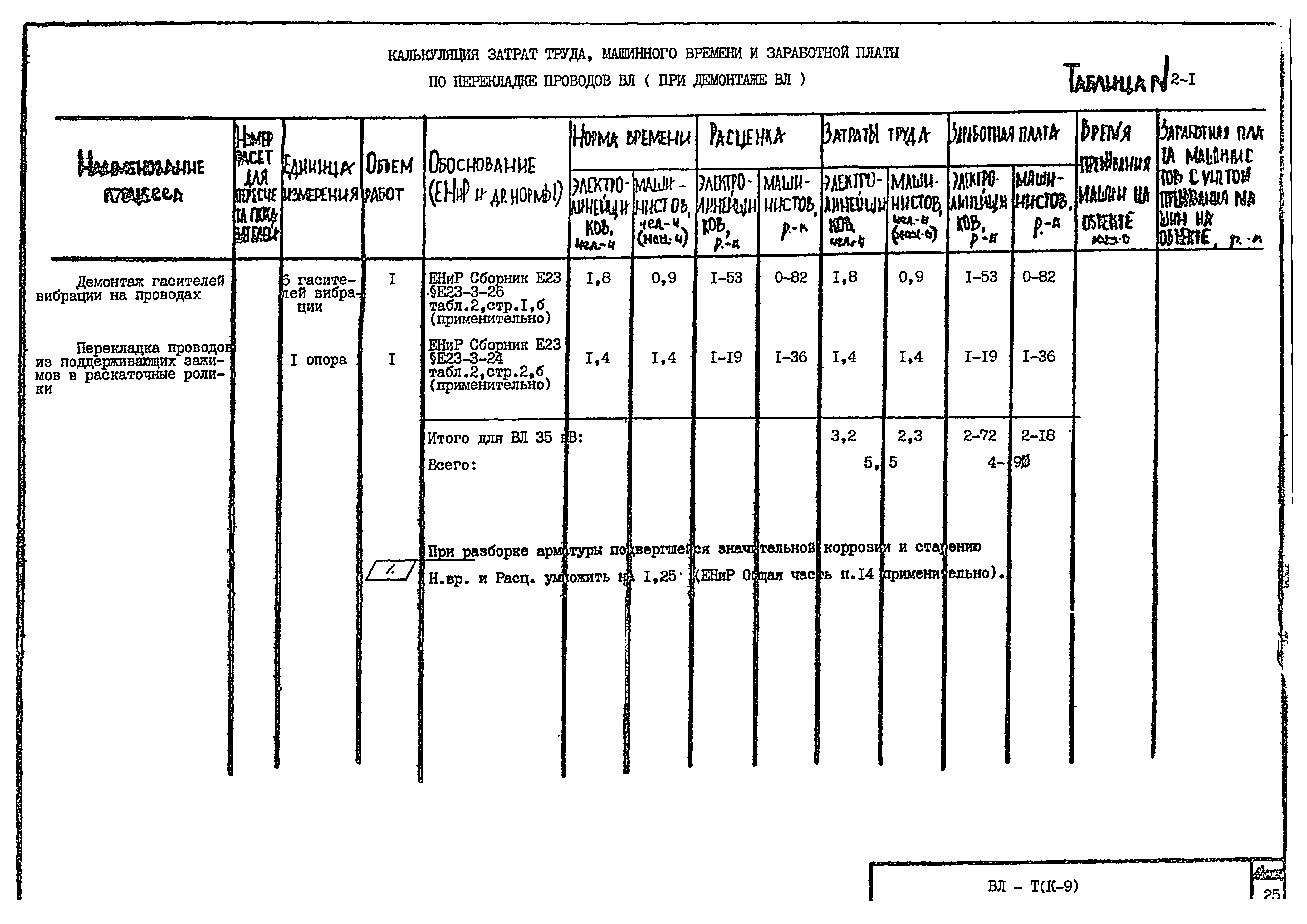 Технологическая карта К-9-2