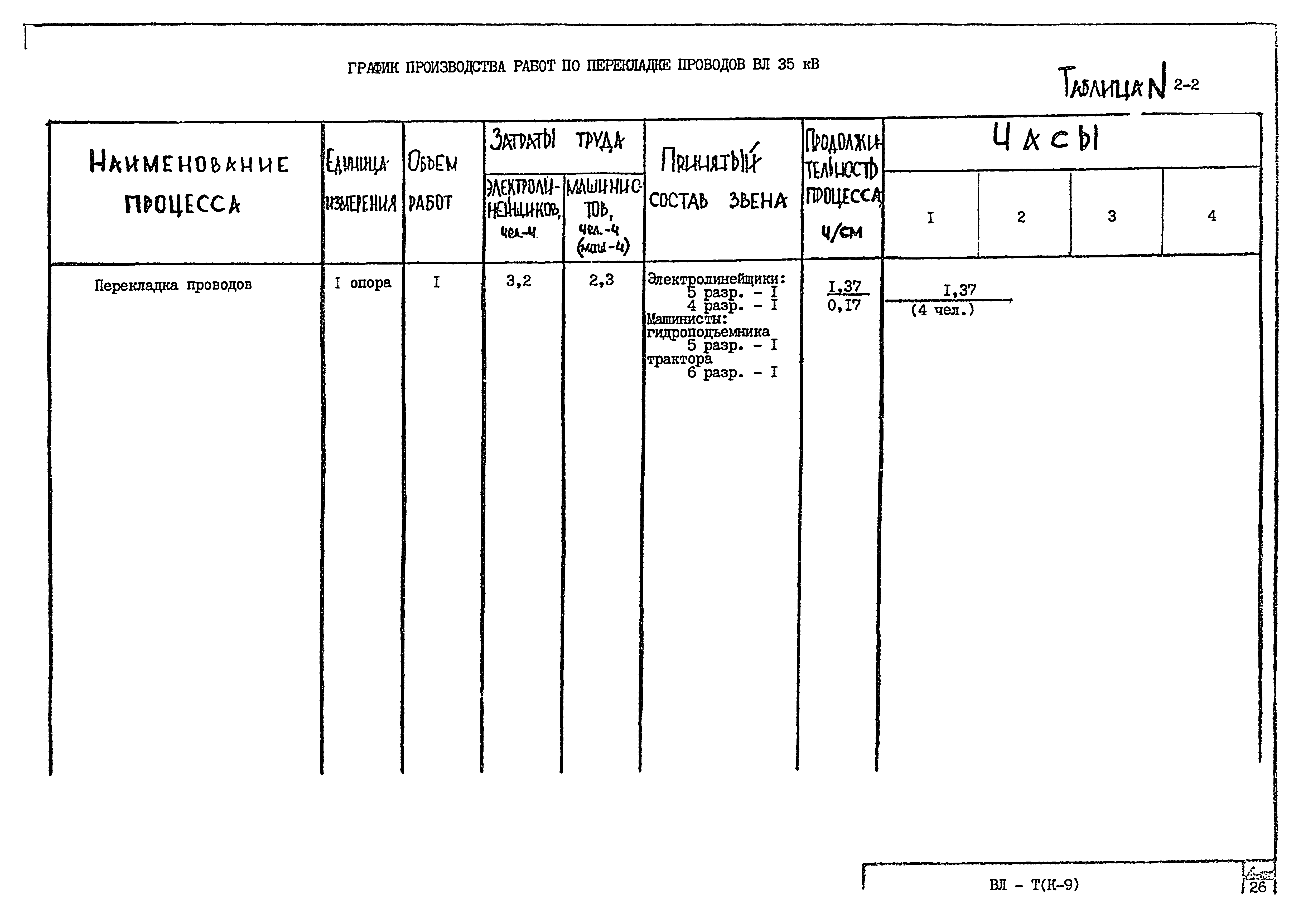 Технологическая карта К-9-2