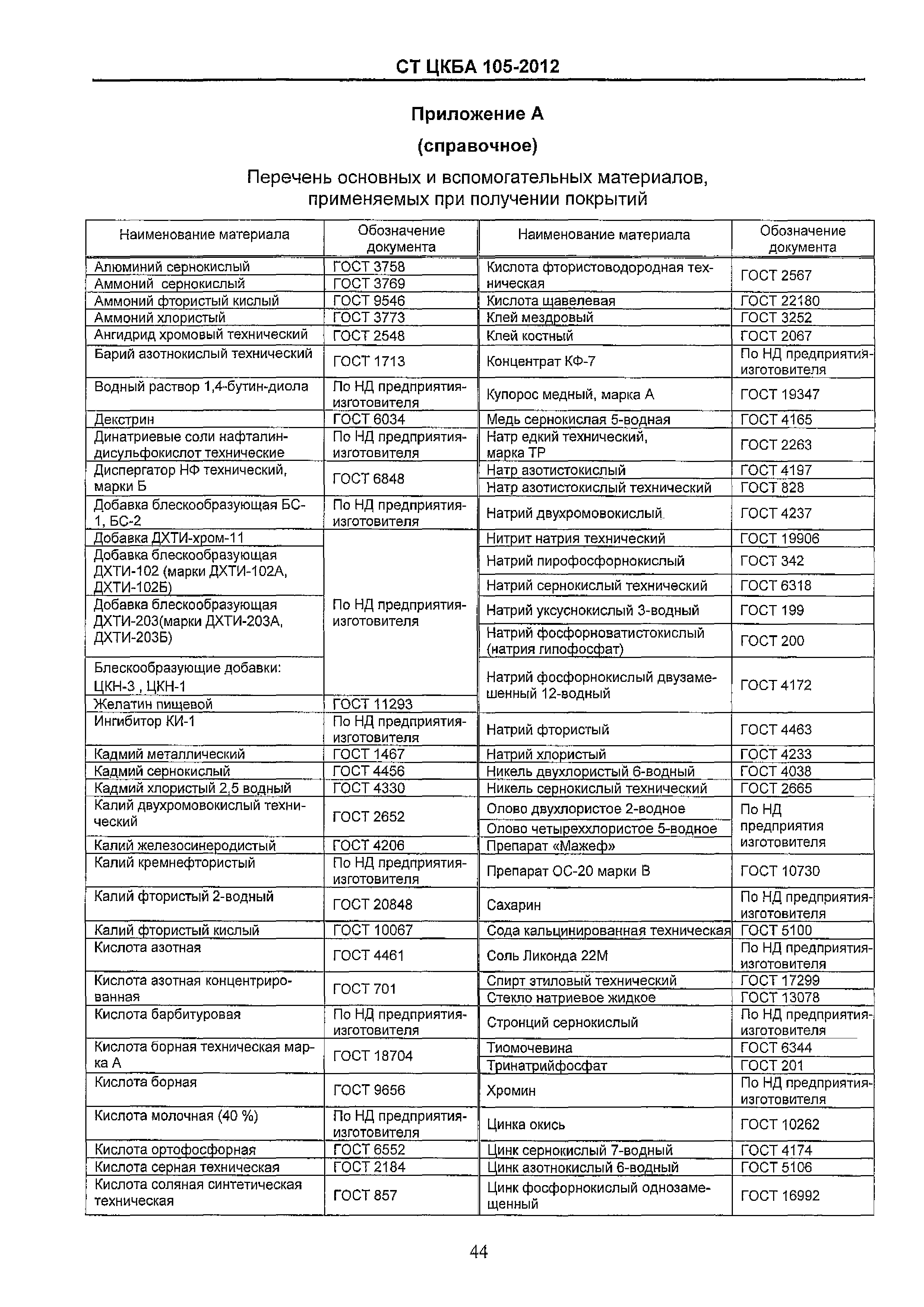 СТ ЦКБА 105-2012