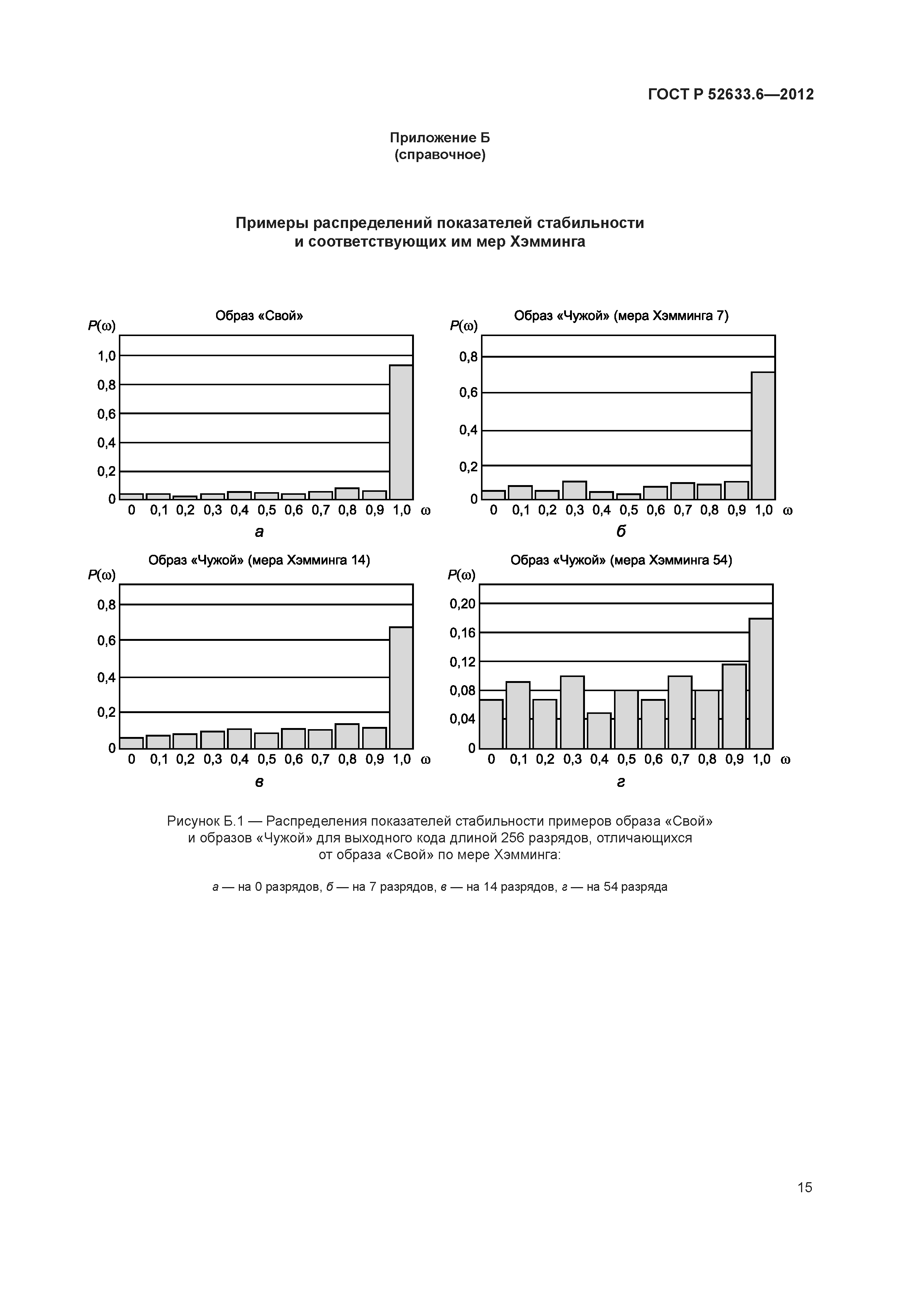 ГОСТ Р 52633.6-2012