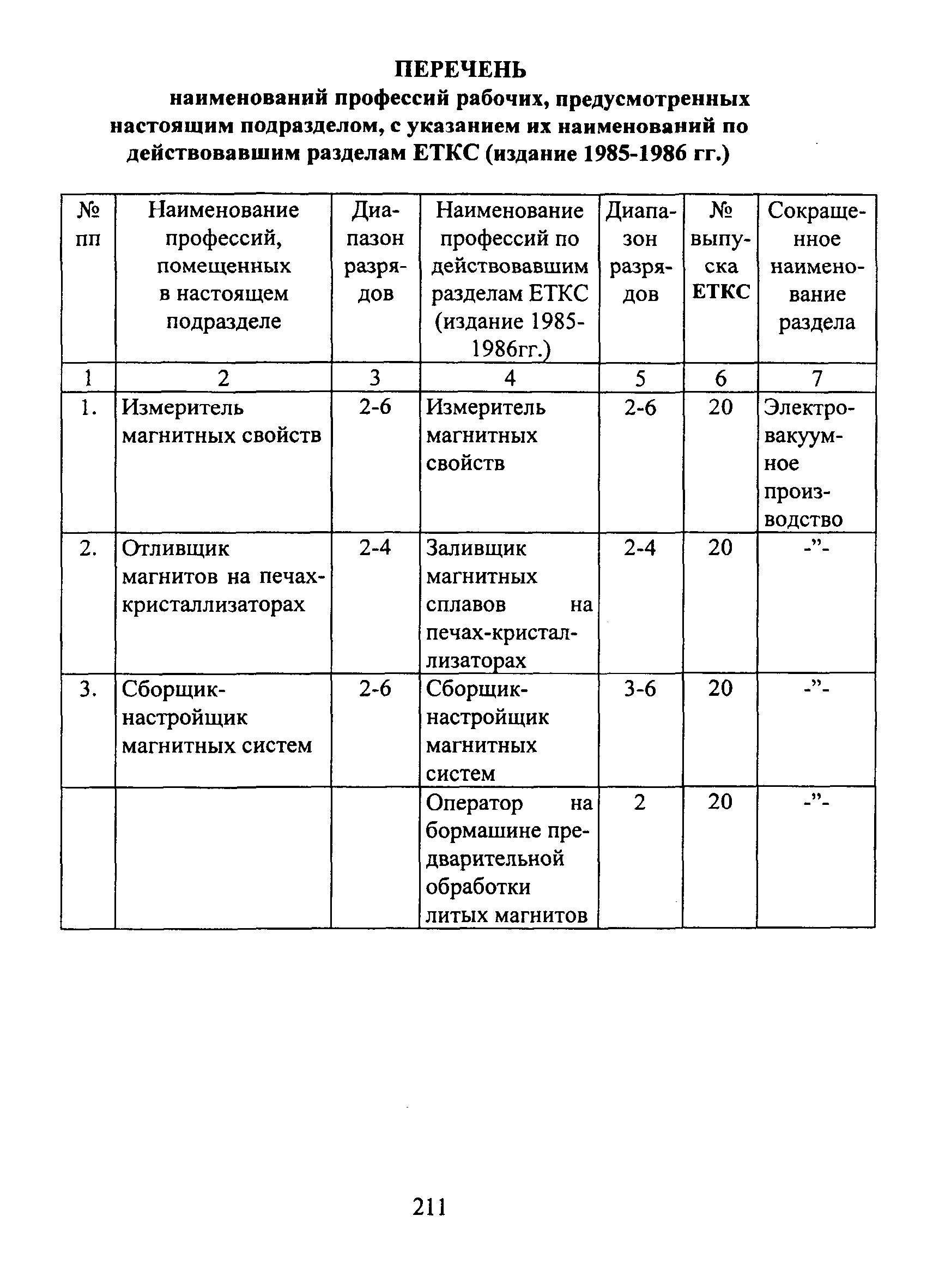 ЕТКС Часть II