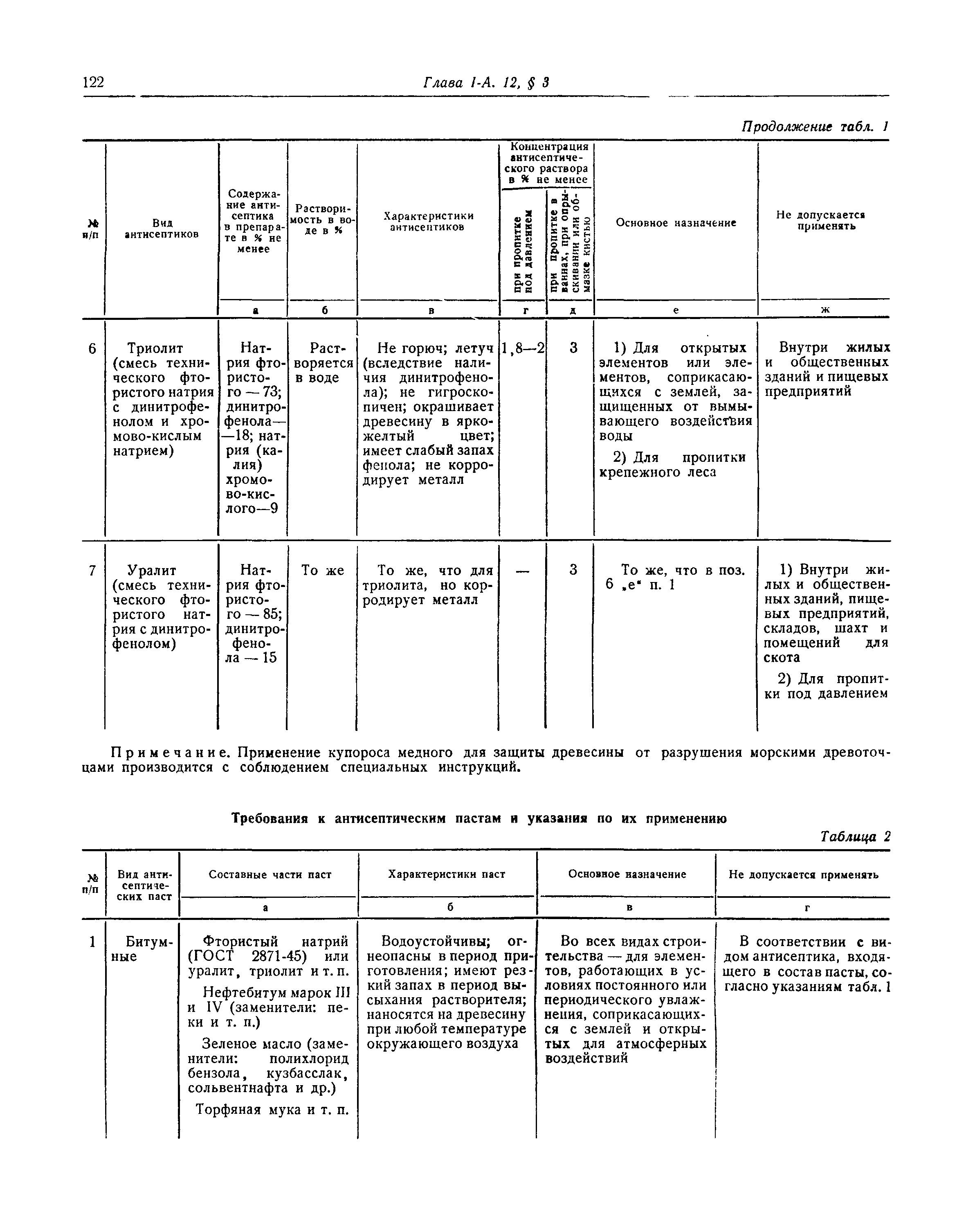 СНиП I-А.12