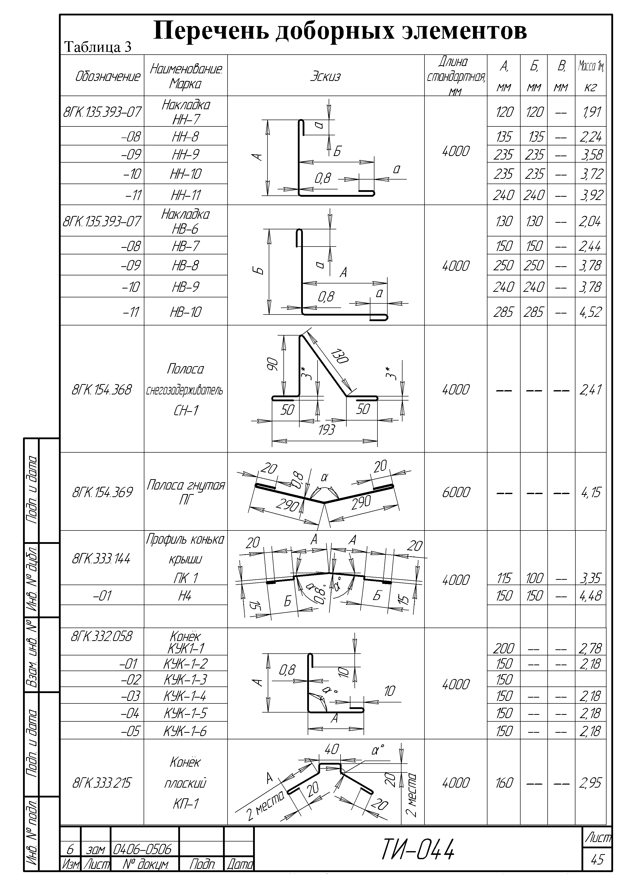 ТИ 044