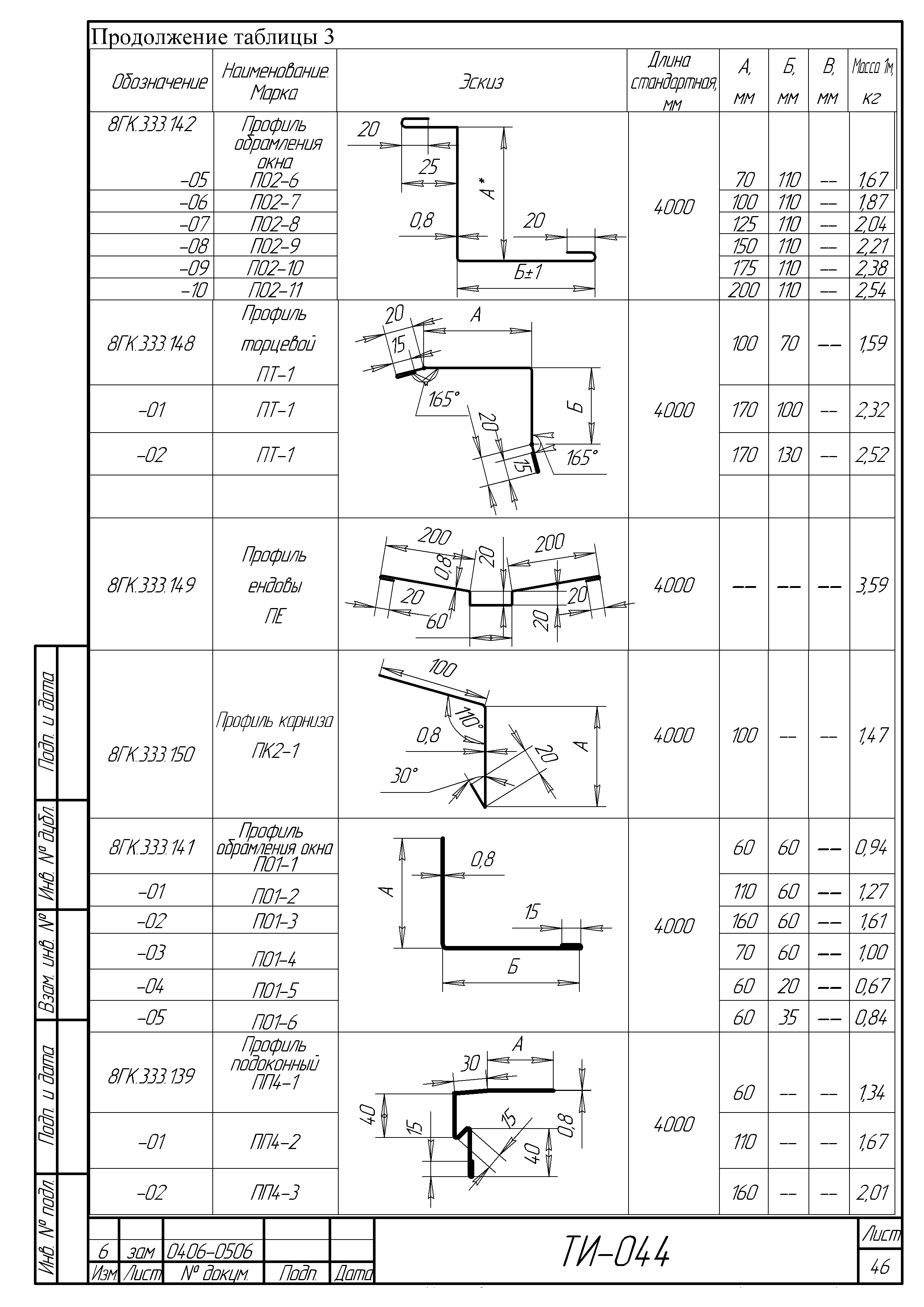 ТИ 044