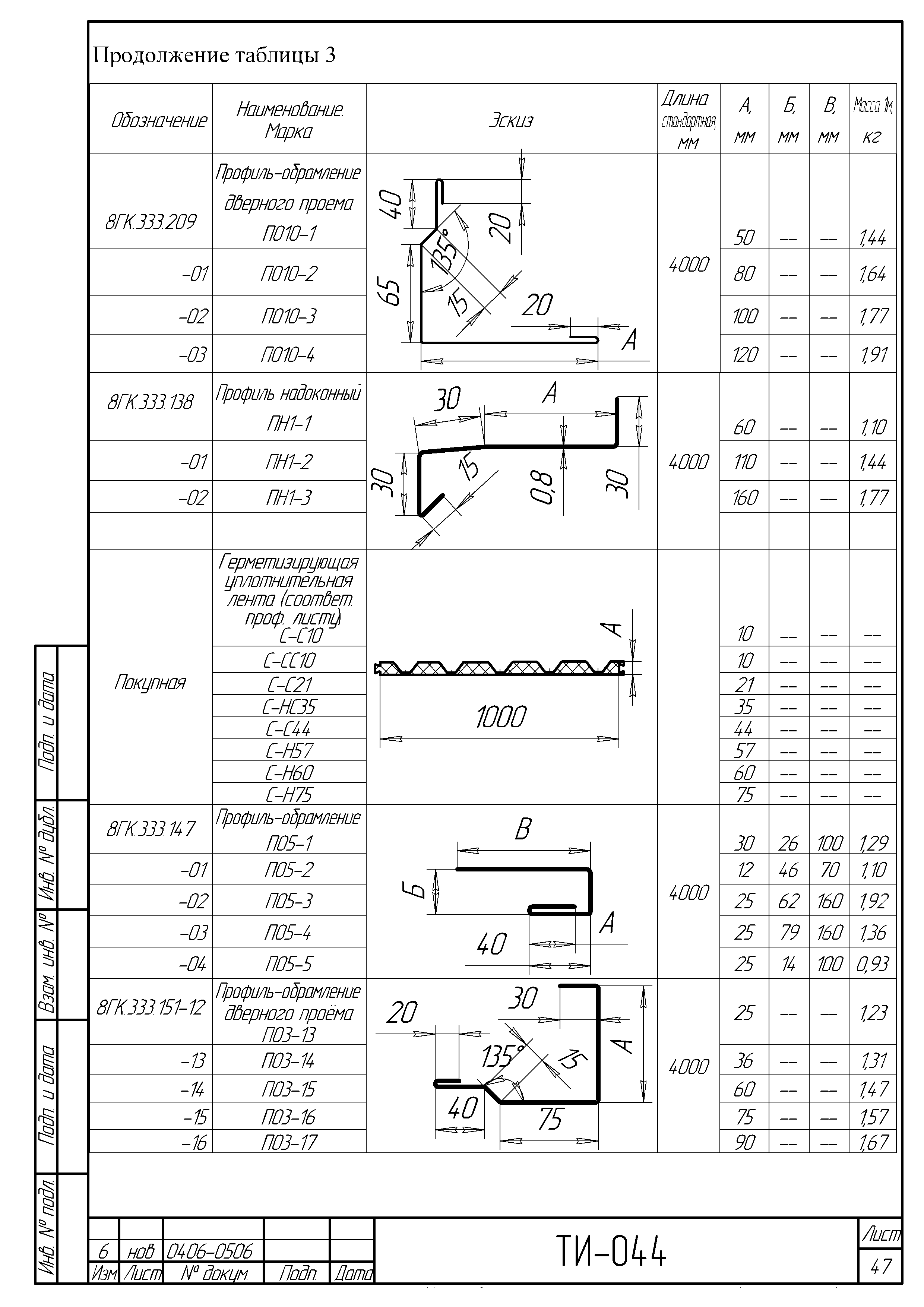 ТИ 044