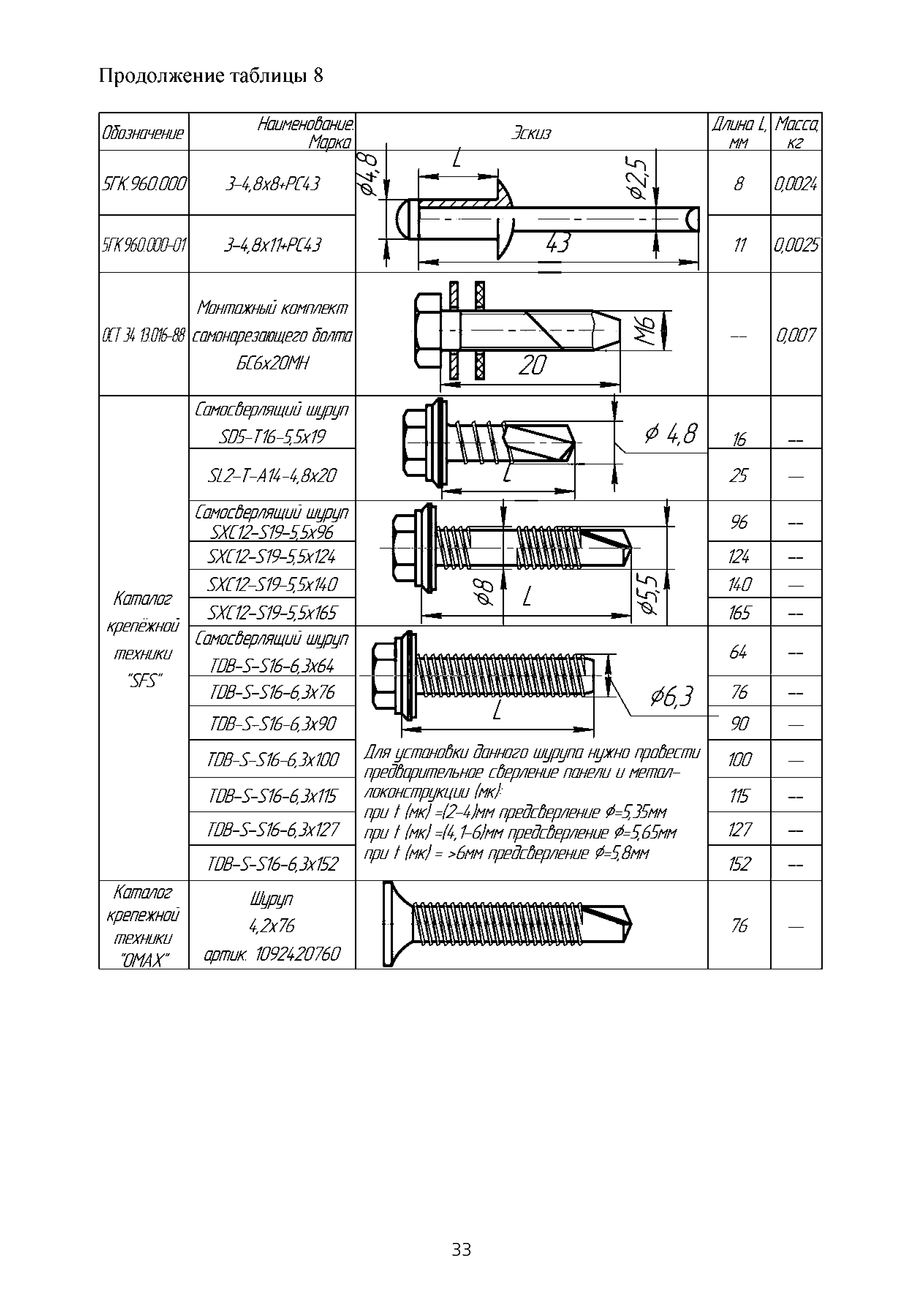 ТИ 015