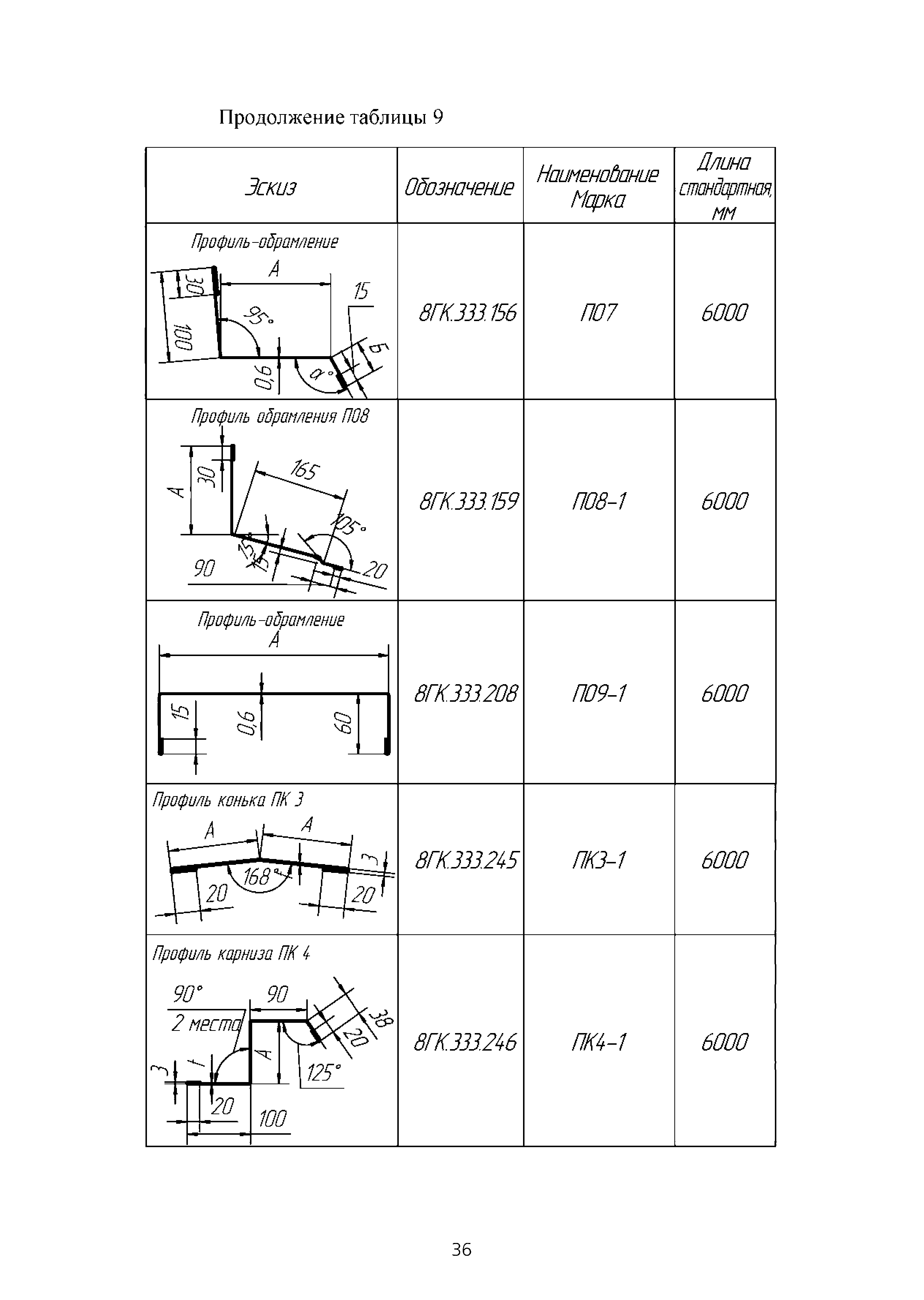 ТИ 015