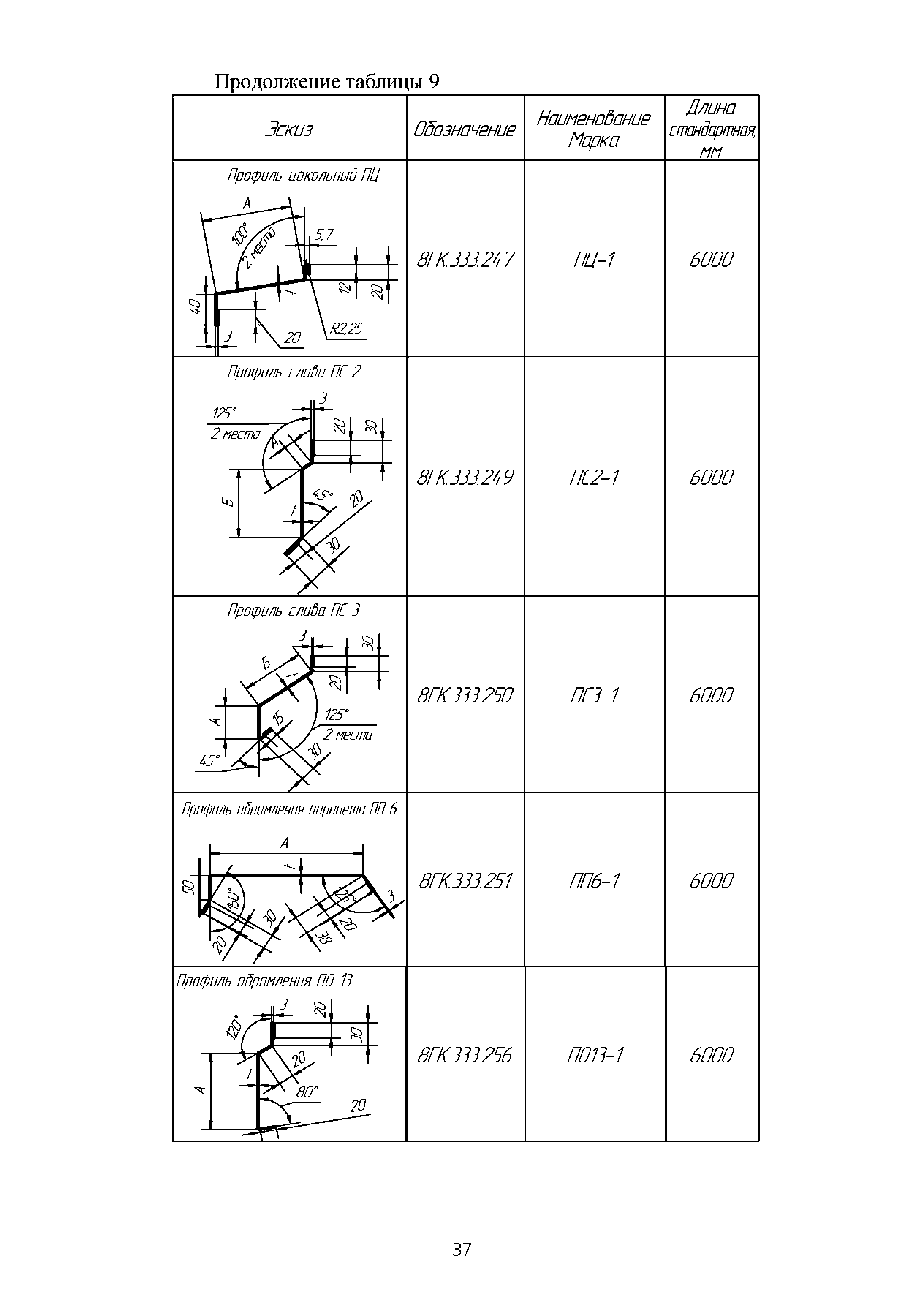 ТИ 015