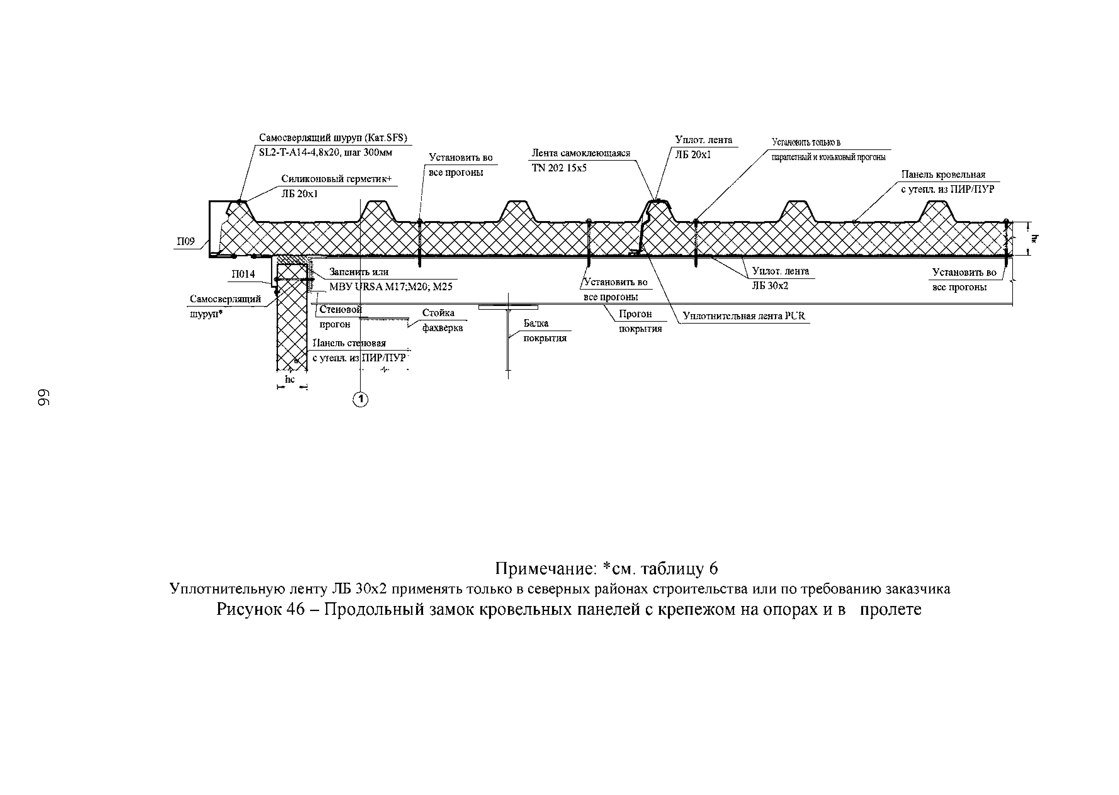 ТИ 015