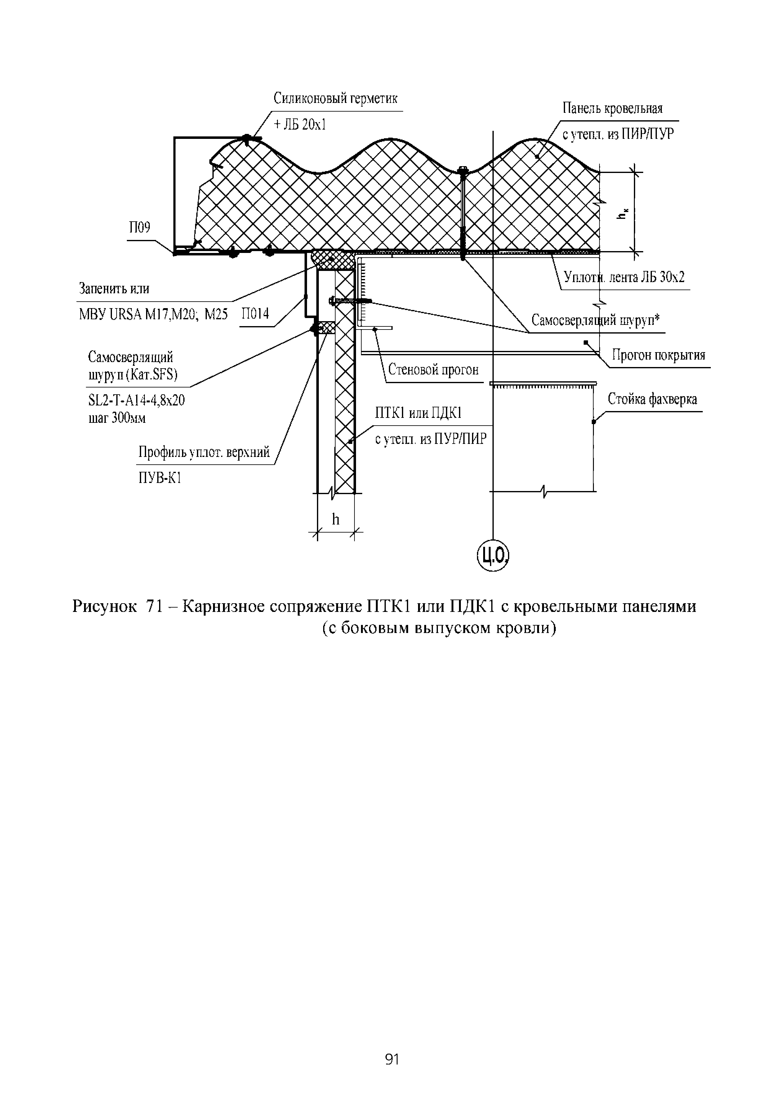 ТИ 015