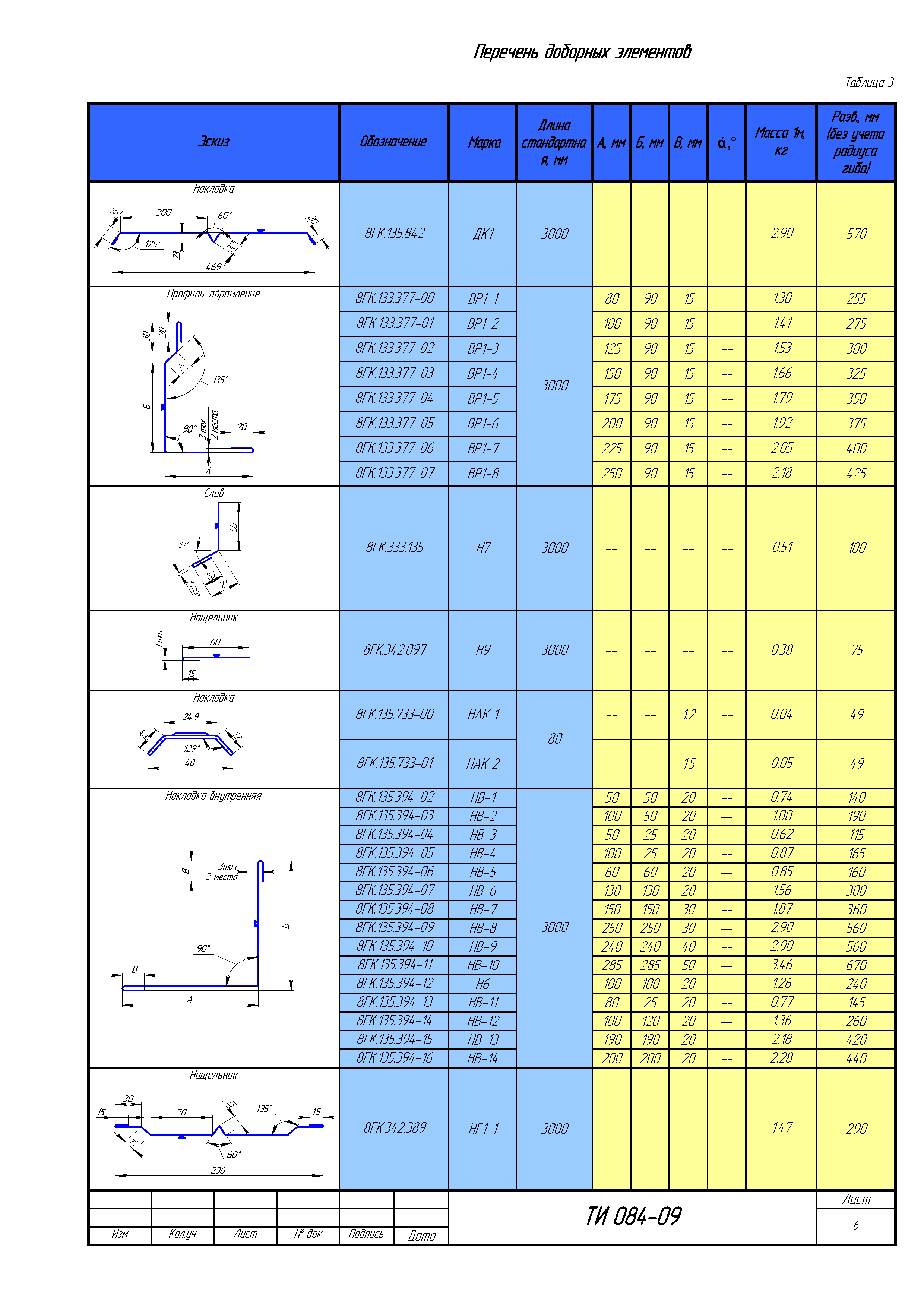 ТИ 084-09