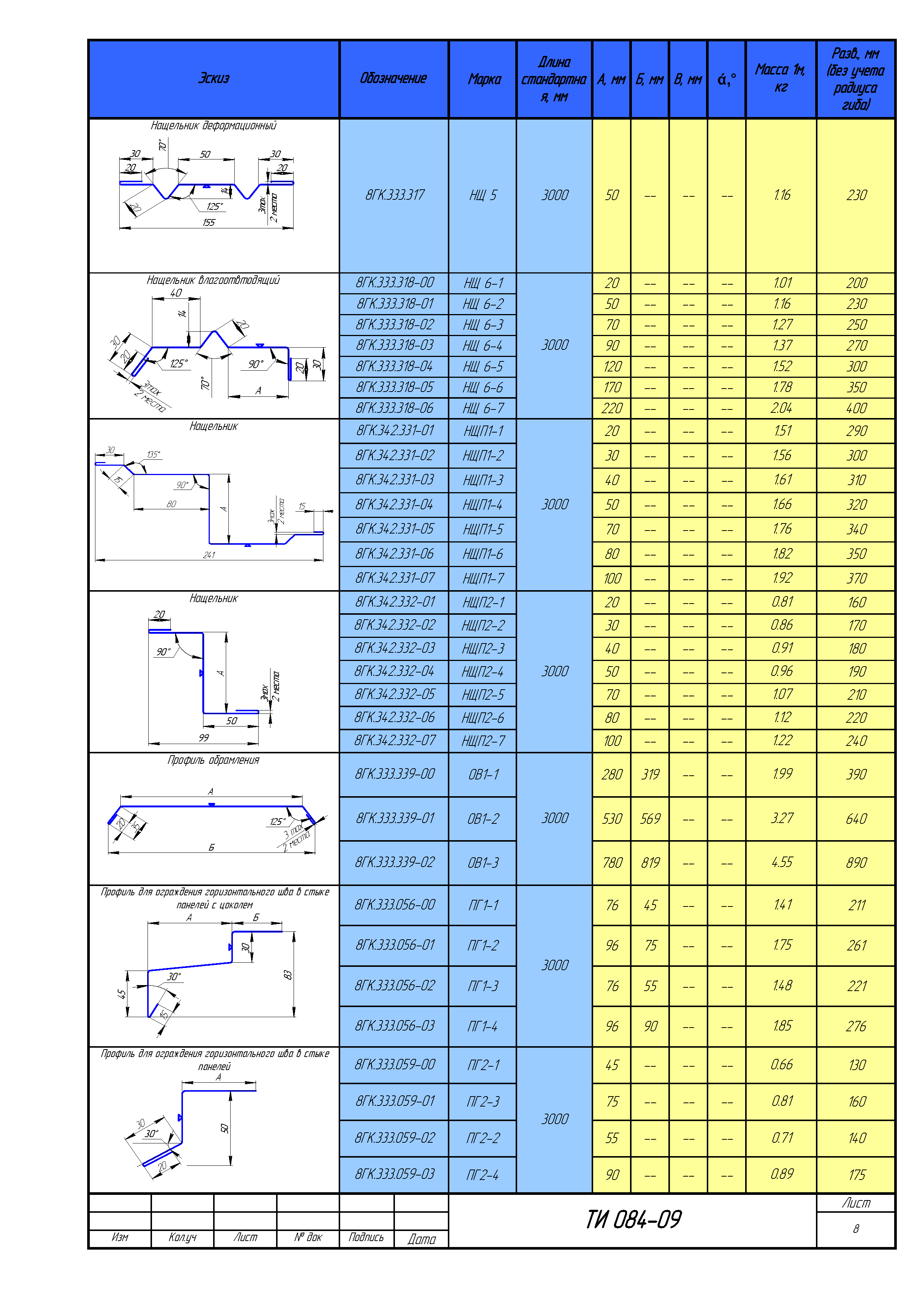 ТИ 084-09