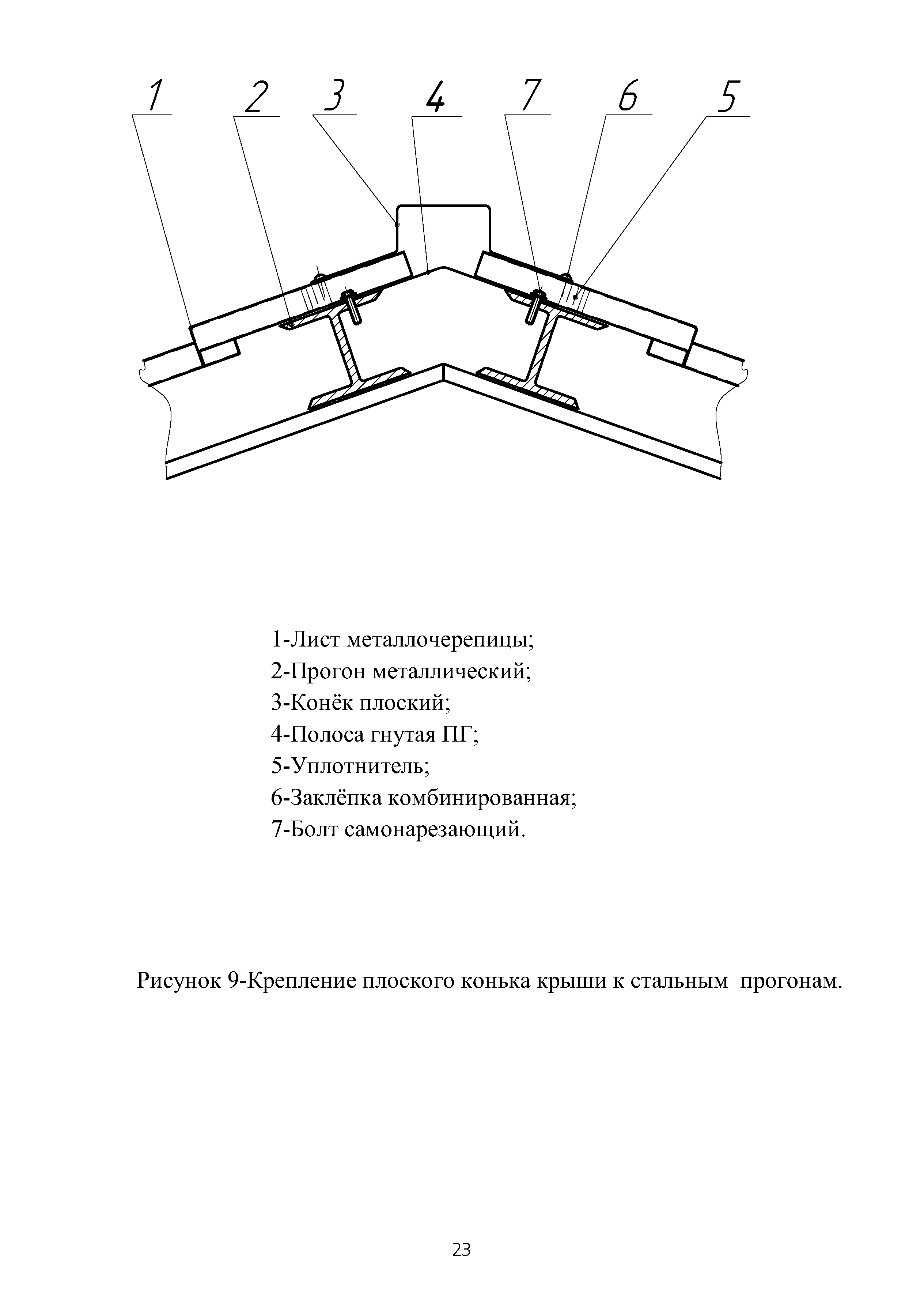 ТИ 091