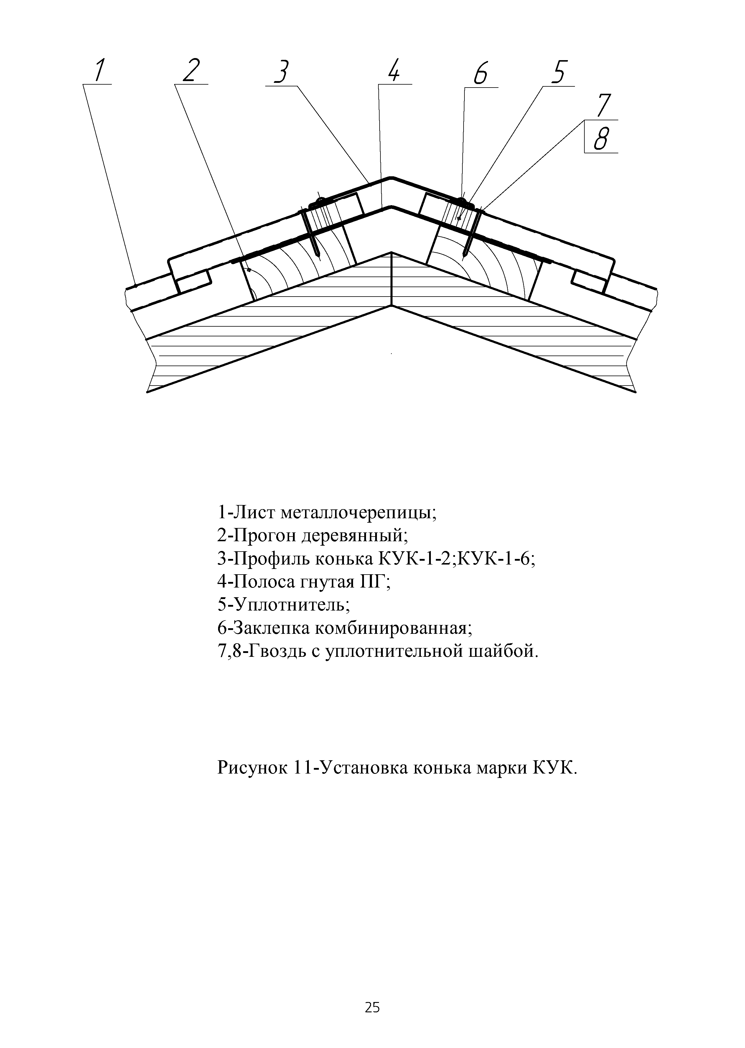 ТИ 091