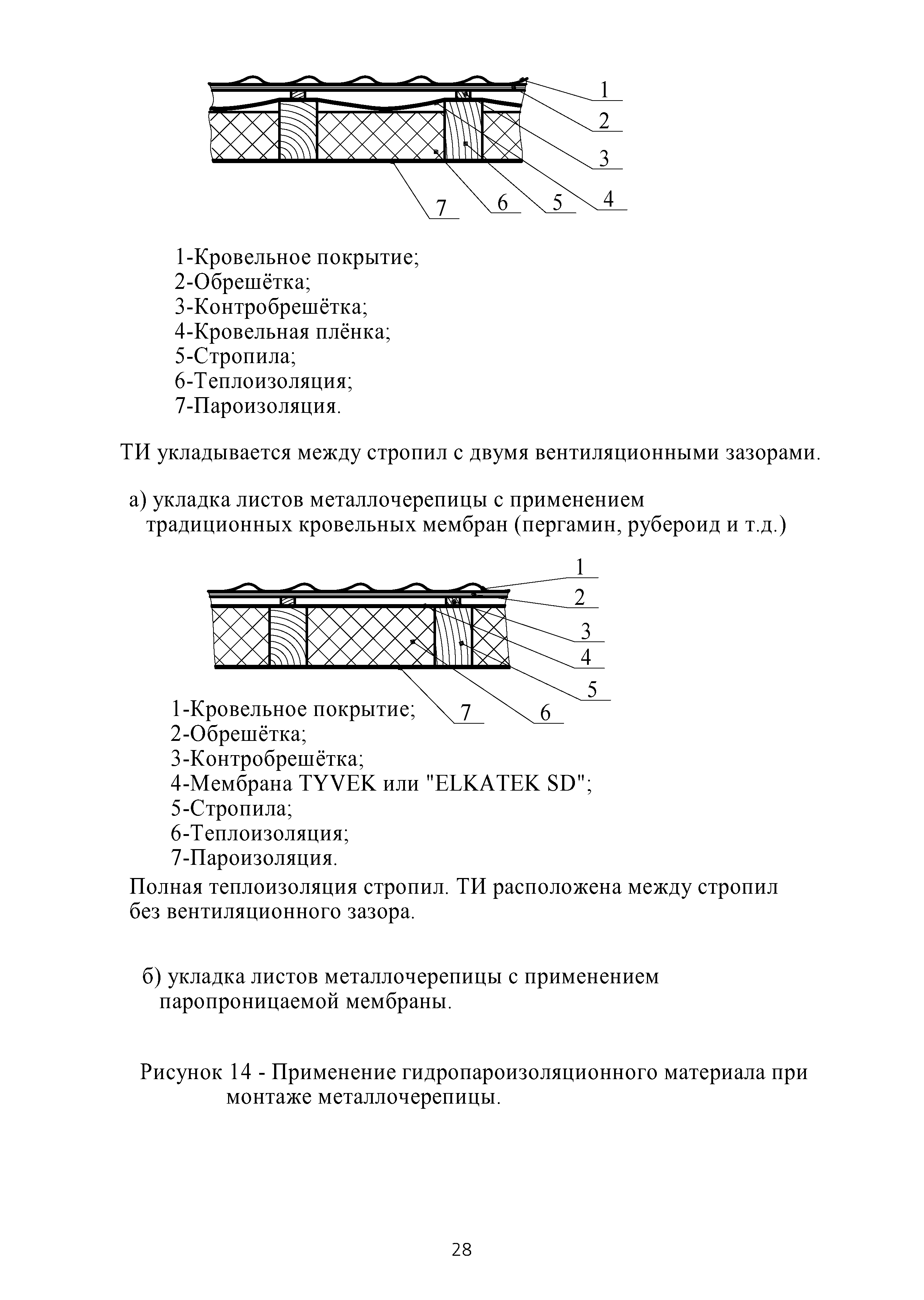 ТИ 091