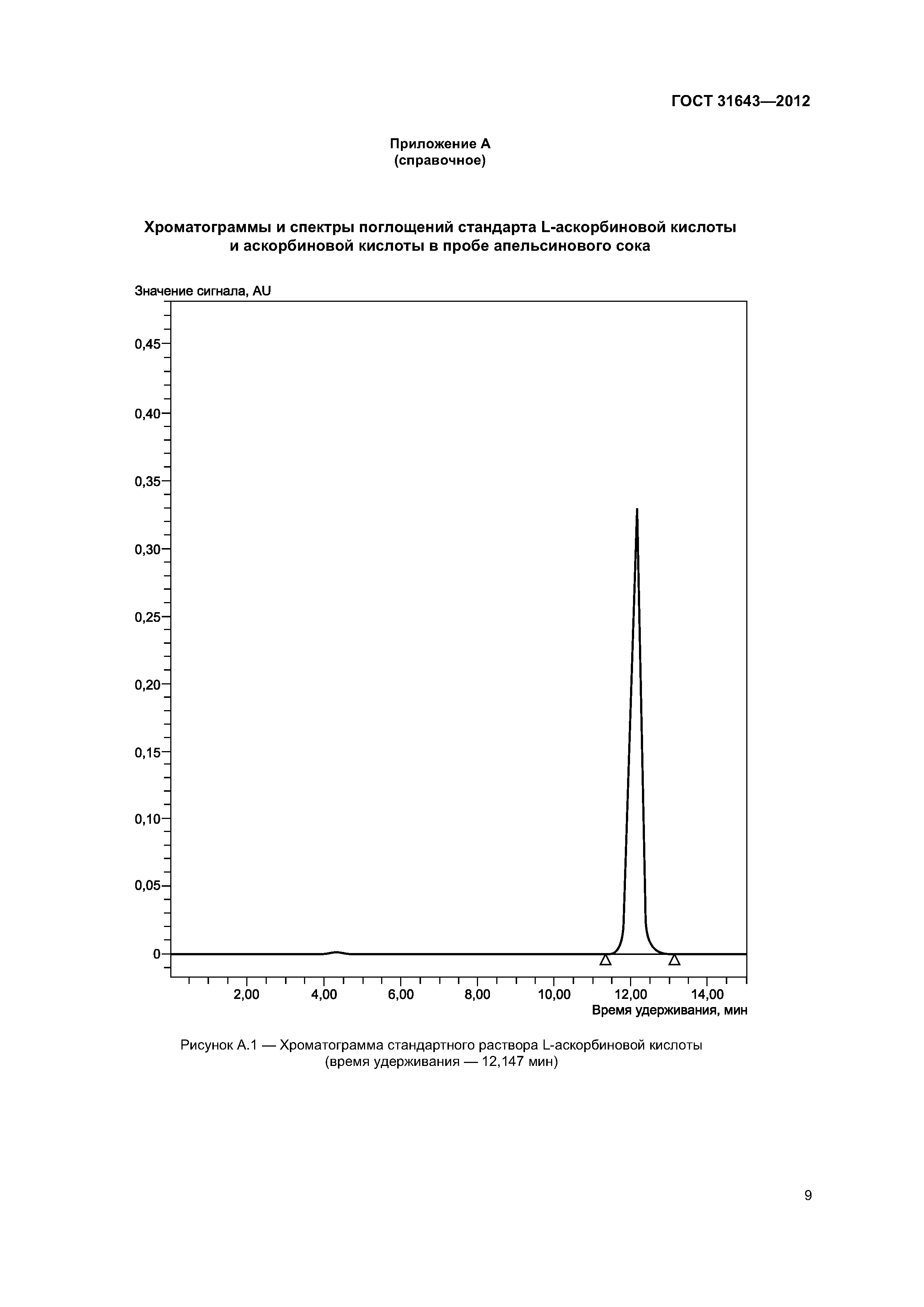 ГОСТ 31643-2012